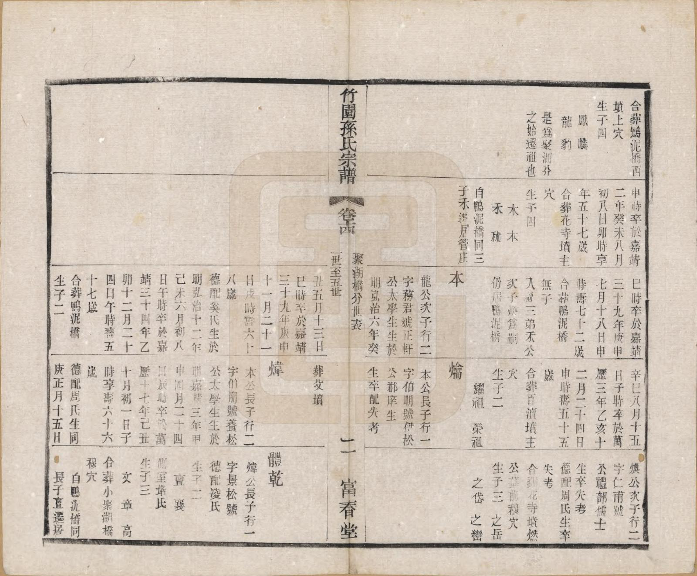 GTJP1357.孙.江苏毗陵.竹园孙氏宗谱十六卷.民国十年（1921）_014.pdf_第2页