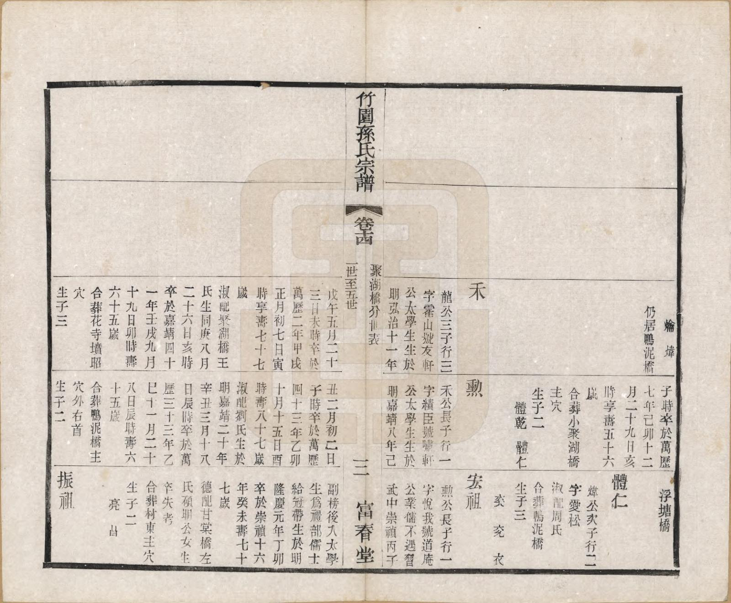 GTJP1357.孙.江苏毗陵.竹园孙氏宗谱十六卷.民国十年（1921）_014.pdf_第3页