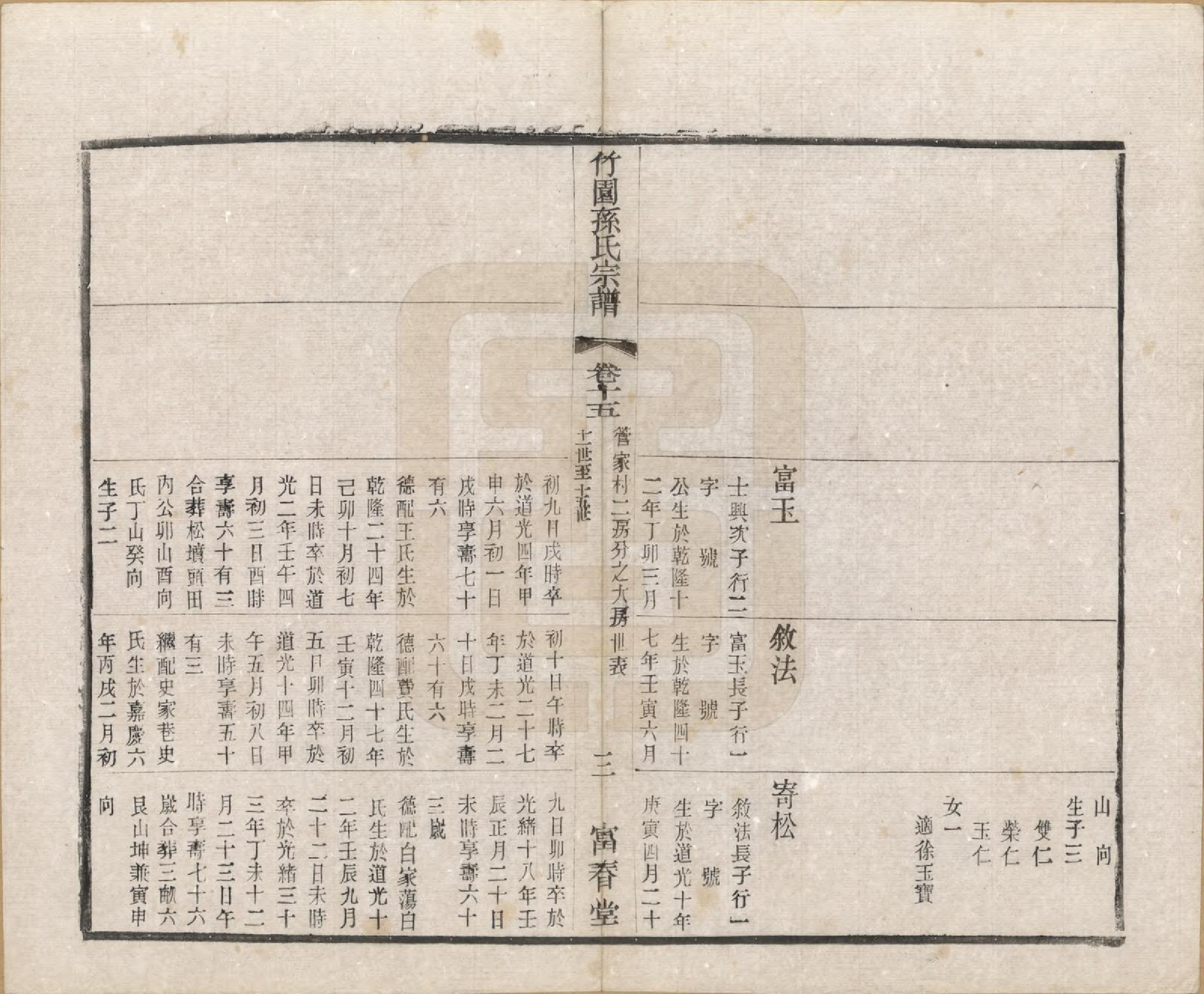 GTJP1357.孙.江苏毗陵.竹园孙氏宗谱十六卷.民国十年（1921）_015.pdf_第3页