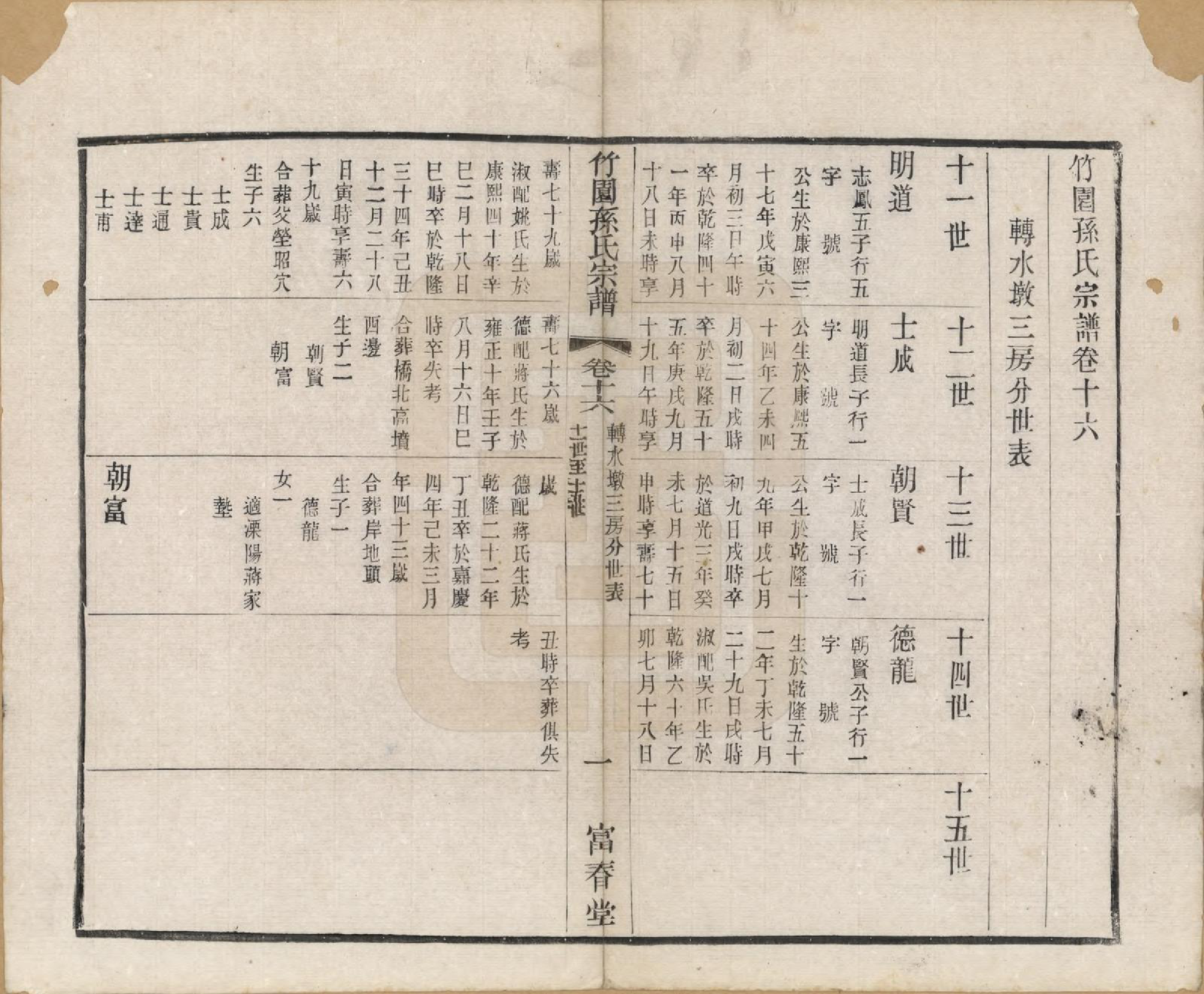 GTJP1357.孙.江苏毗陵.竹园孙氏宗谱十六卷.民国十年（1921）_016.pdf_第1页