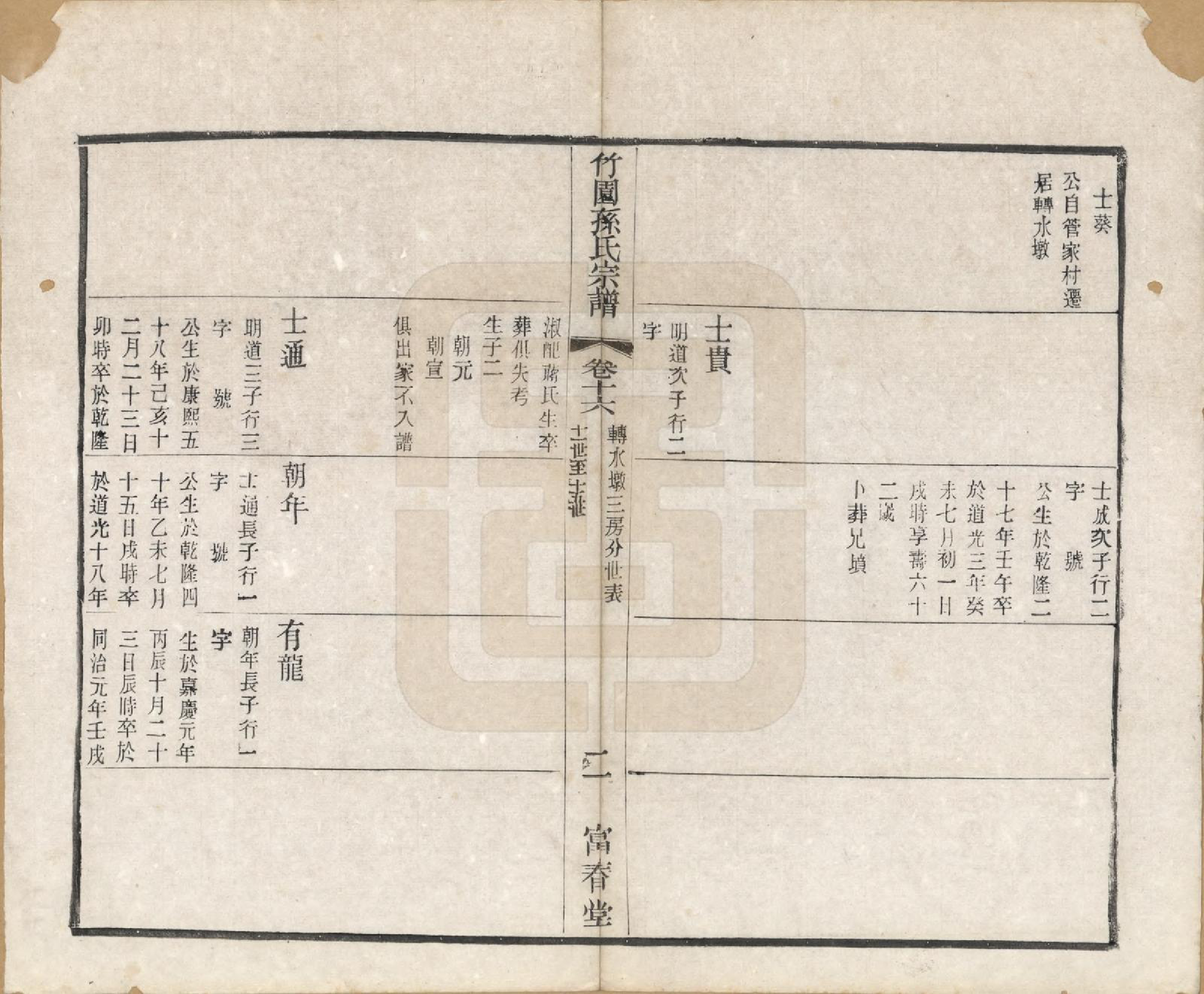 GTJP1357.孙.江苏毗陵.竹园孙氏宗谱十六卷.民国十年（1921）_016.pdf_第2页