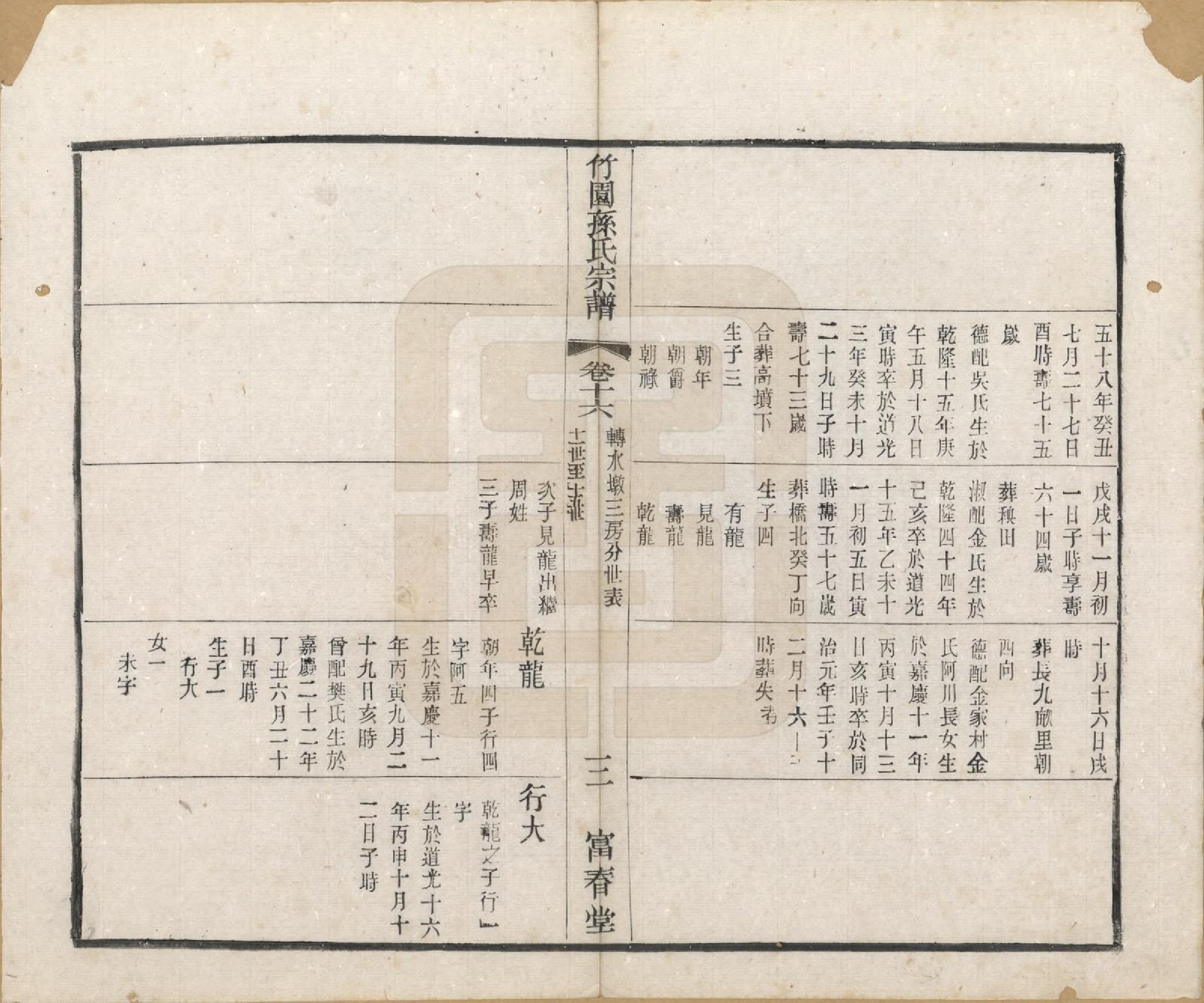 GTJP1357.孙.江苏毗陵.竹园孙氏宗谱十六卷.民国十年（1921）_016.pdf_第3页