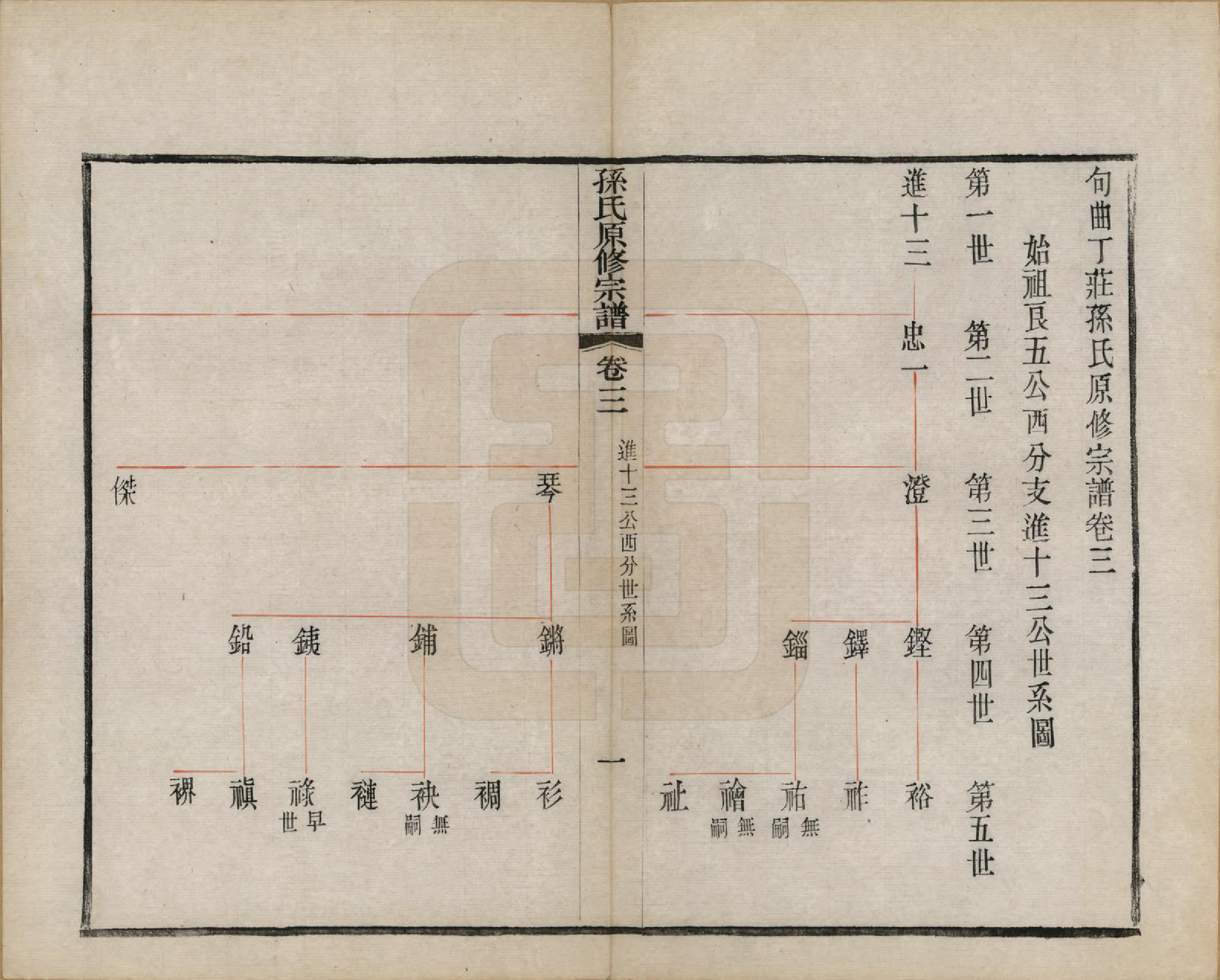 GTJP1361.孙.江苏句容.句曲丁庄孙氏原修宗谱十卷.民国十一年（1922）_003.pdf_第2页