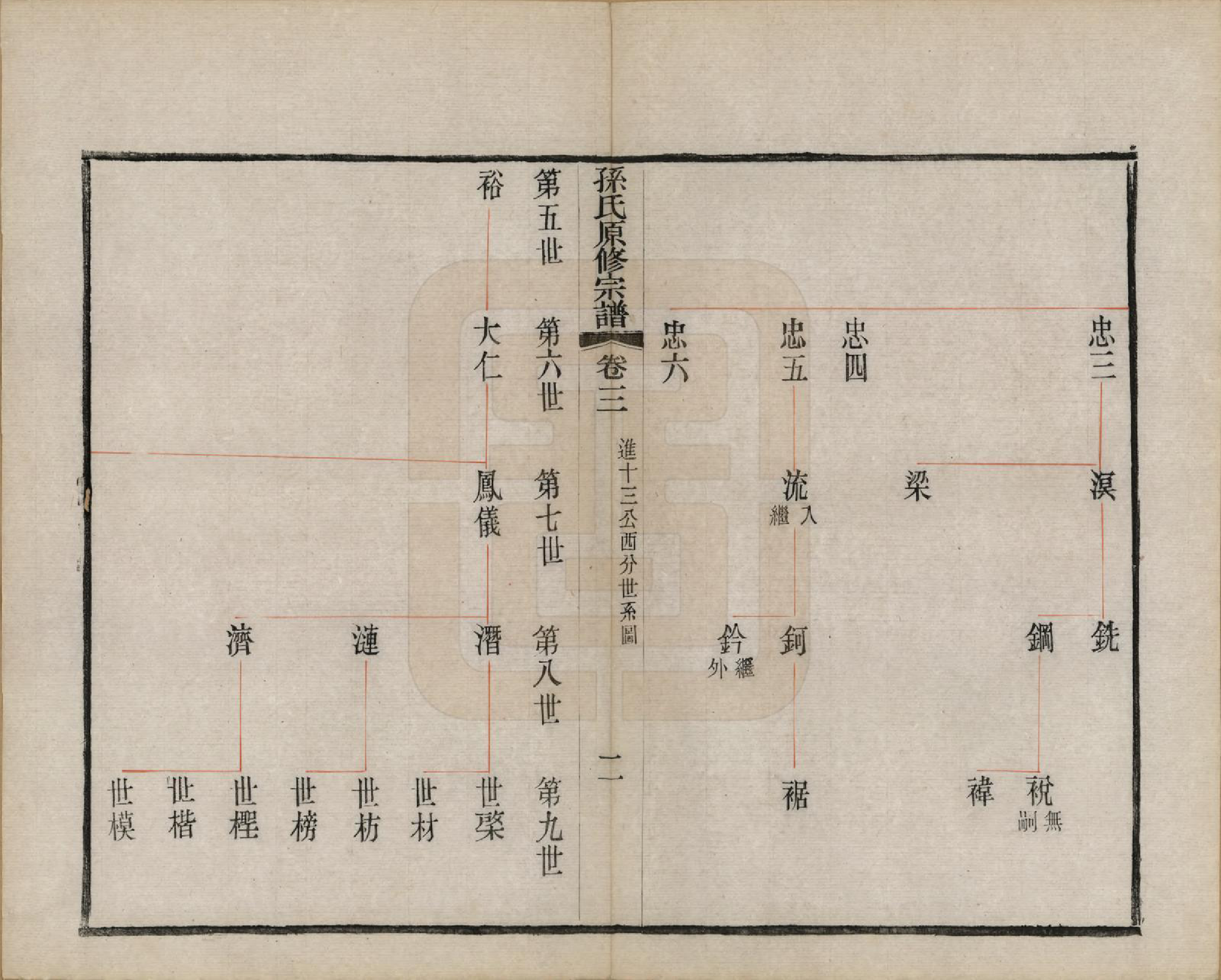 GTJP1361.孙.江苏句容.句曲丁庄孙氏原修宗谱十卷.民国十一年（1922）_003.pdf_第3页