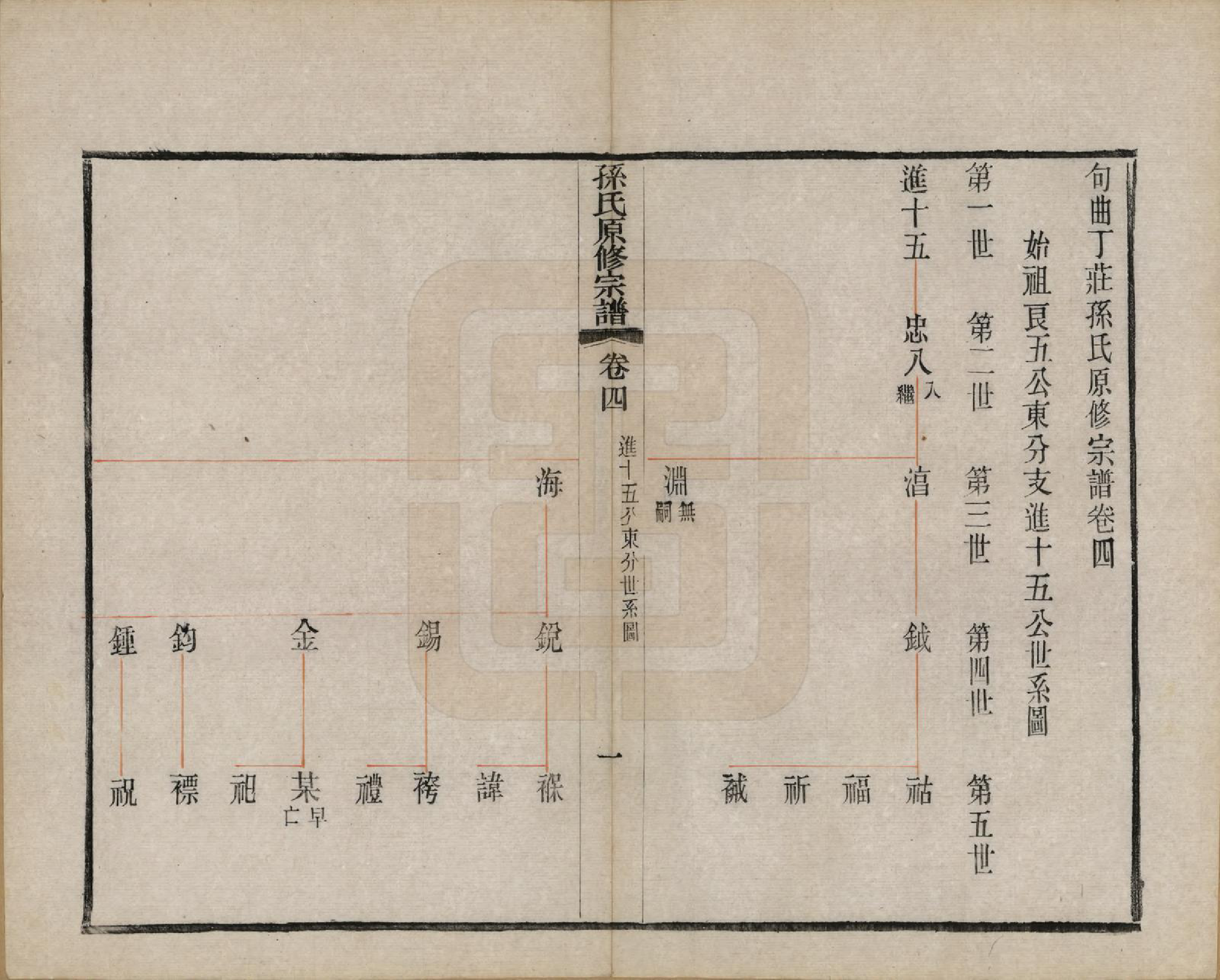 GTJP1361.孙.江苏句容.句曲丁庄孙氏原修宗谱十卷.民国十一年（1922）_004.pdf_第2页