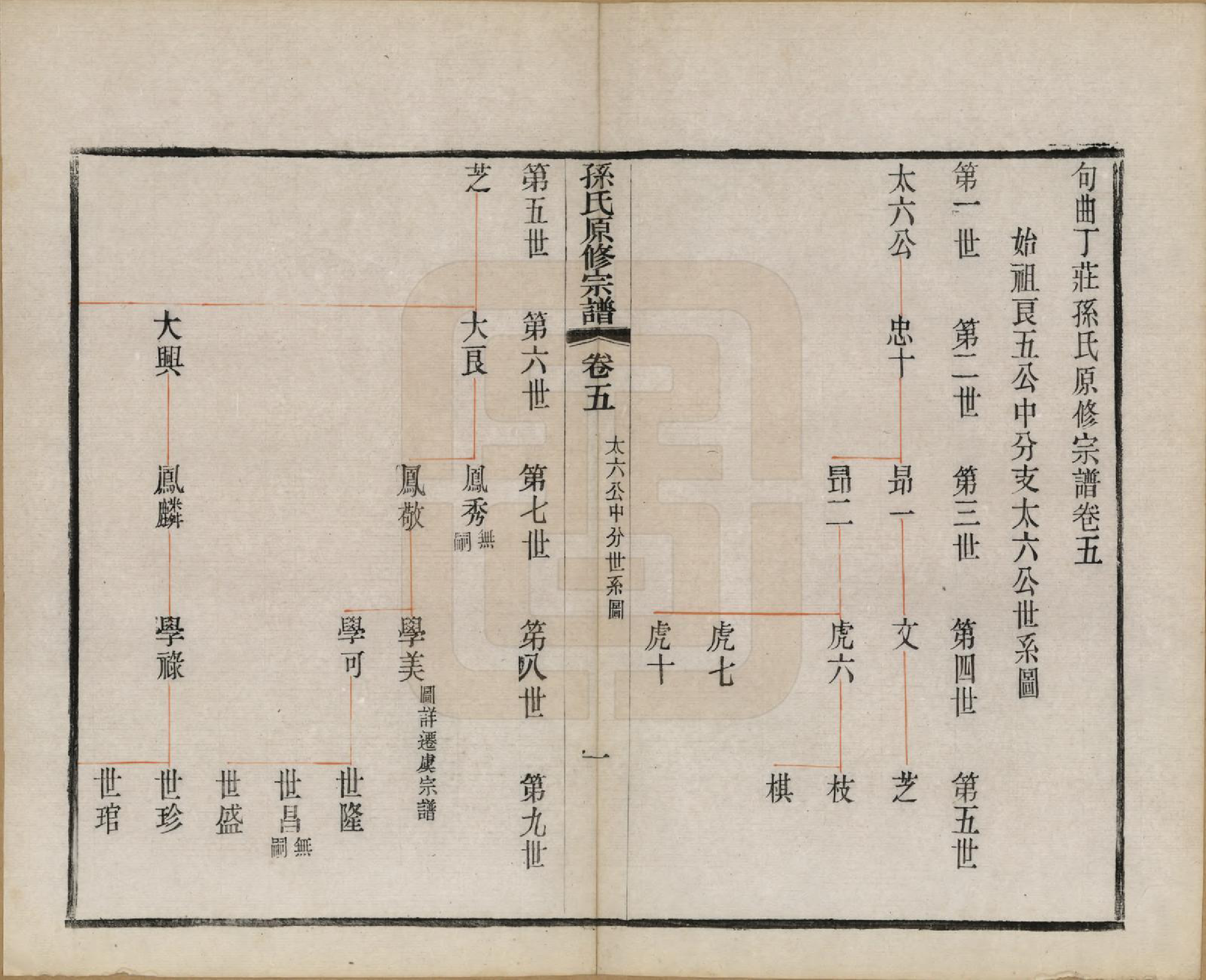 GTJP1361.孙.江苏句容.句曲丁庄孙氏原修宗谱十卷.民国十一年（1922）_005.pdf_第2页