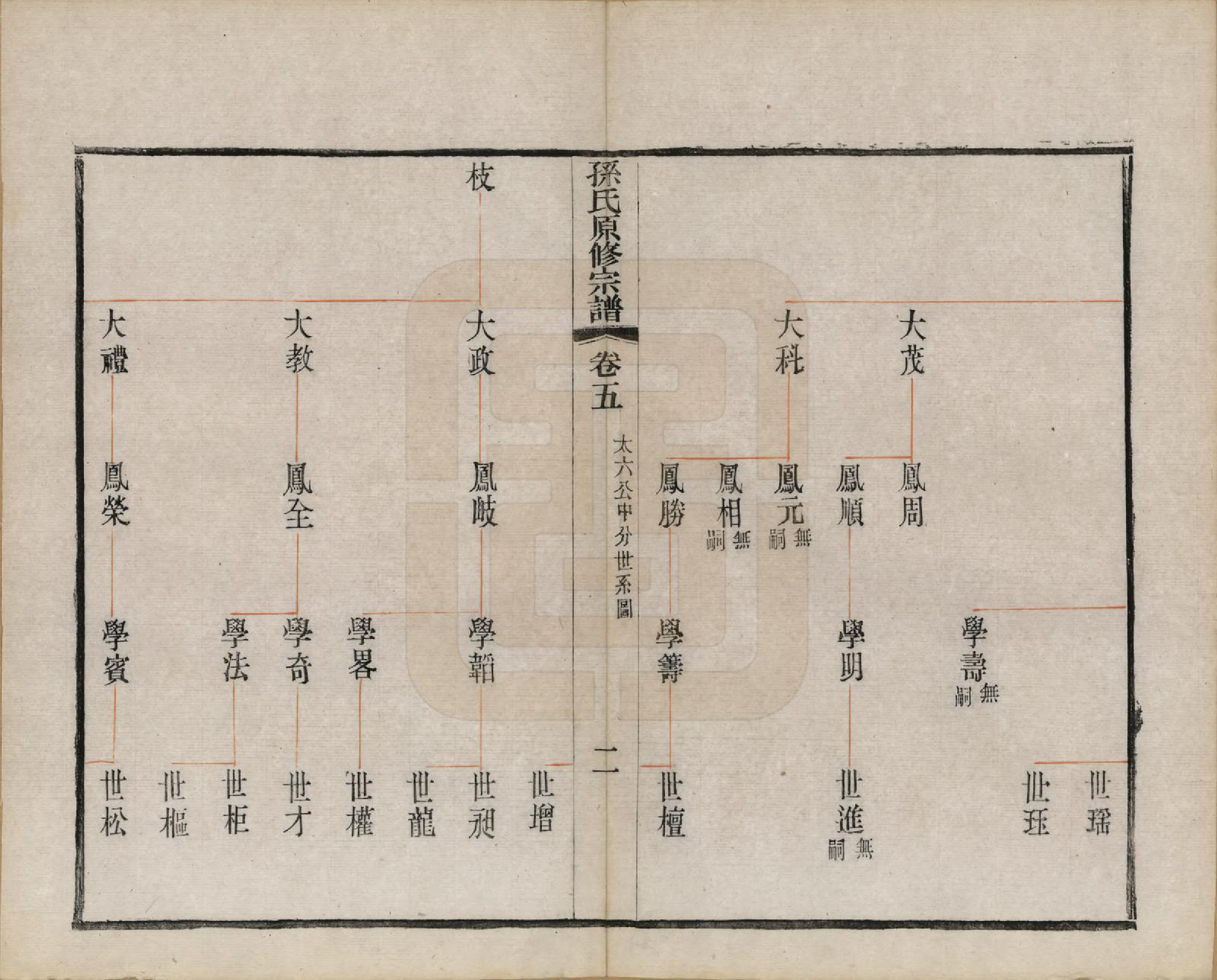 GTJP1361.孙.江苏句容.句曲丁庄孙氏原修宗谱十卷.民国十一年（1922）_005.pdf_第3页