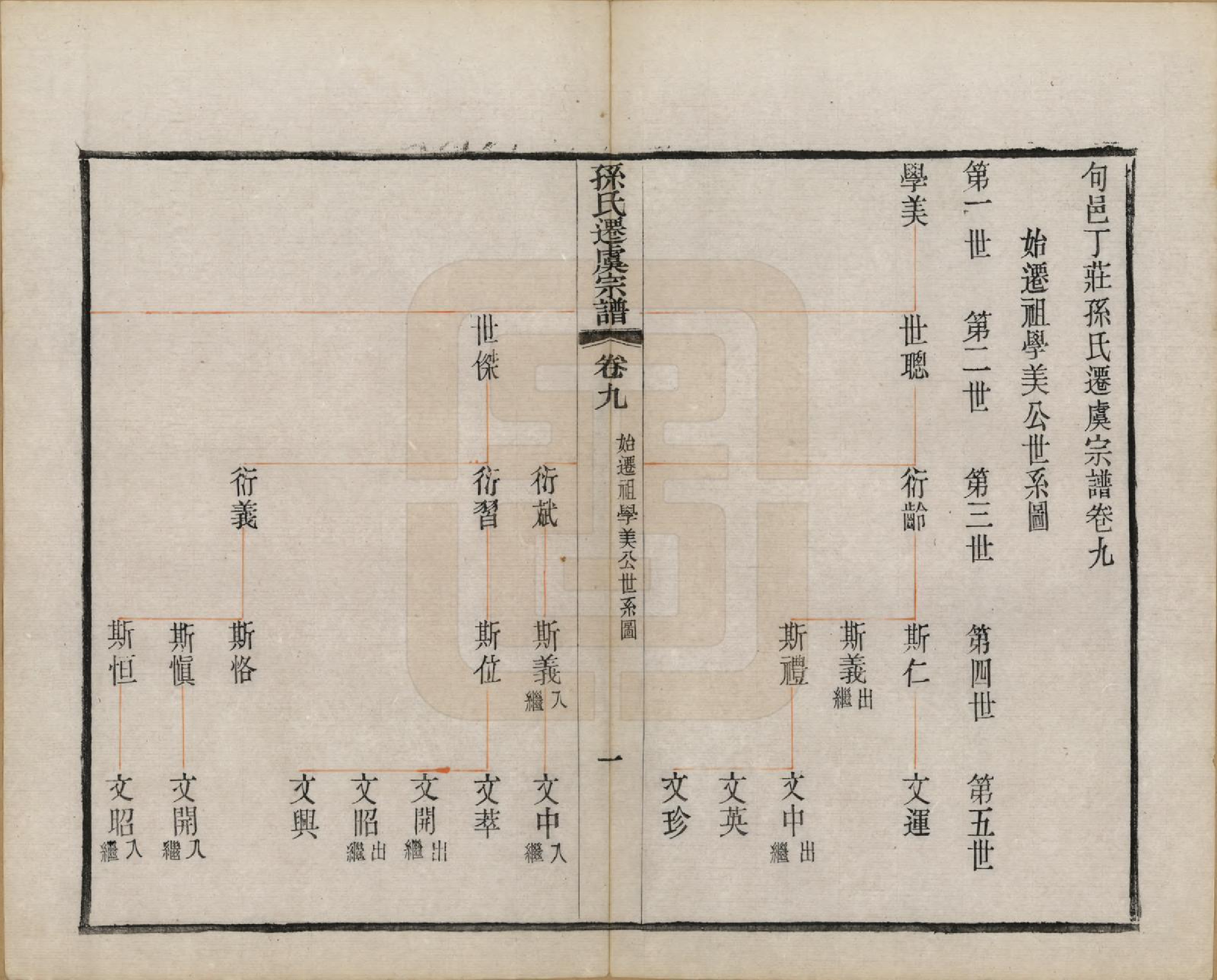 GTJP1361.孙.江苏句容.句曲丁庄孙氏原修宗谱十卷.民国十一年（1922）_009.pdf_第2页