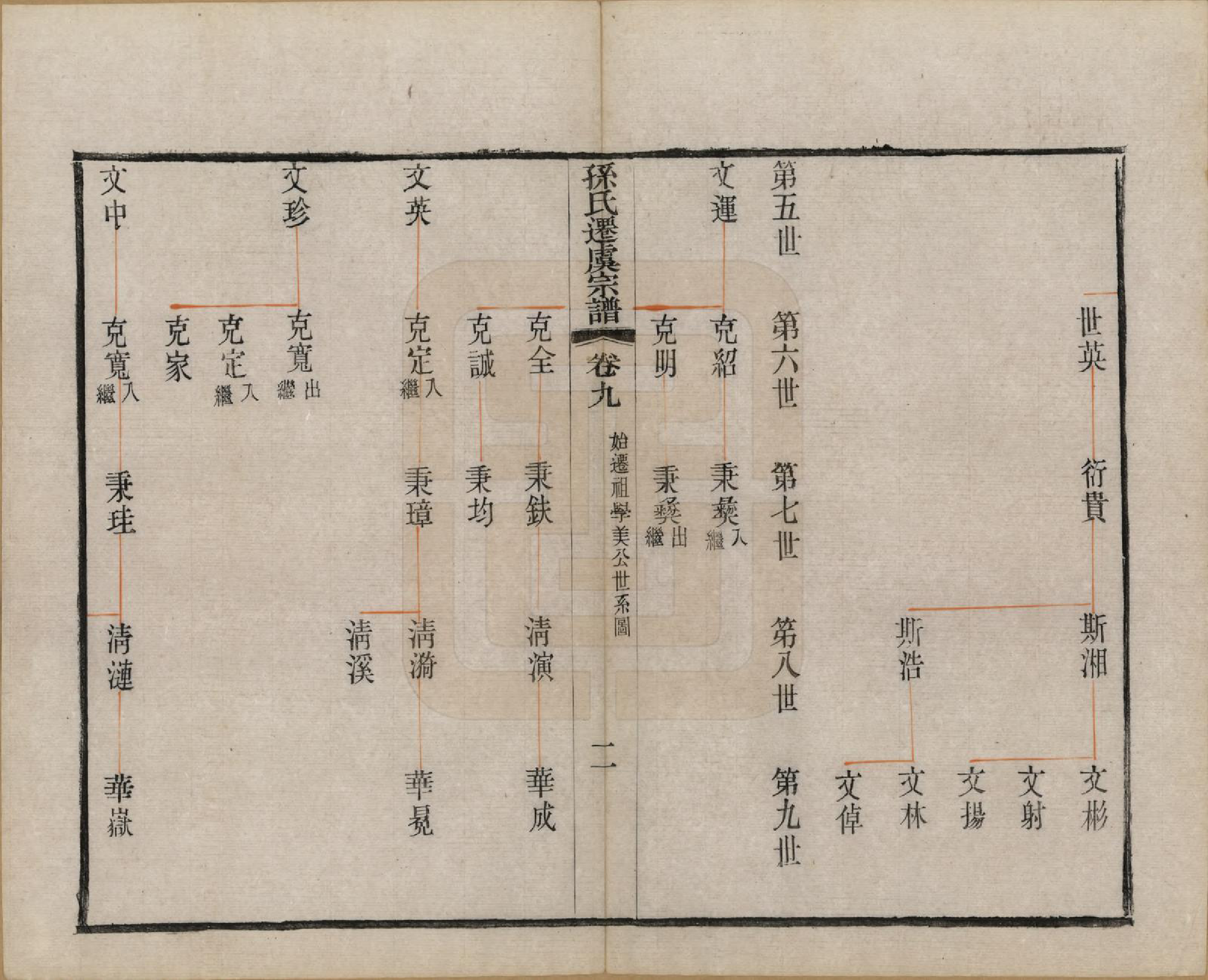 GTJP1361.孙.江苏句容.句曲丁庄孙氏原修宗谱十卷.民国十一年（1922）_009.pdf_第3页