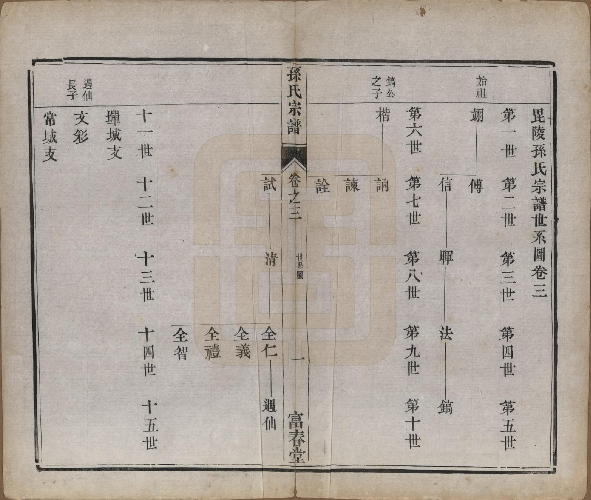 GTJP1363.孙.江苏毗陵.葛巷孙氏宗谱十六卷.民国十一年（1922）_003.pdf_第1页