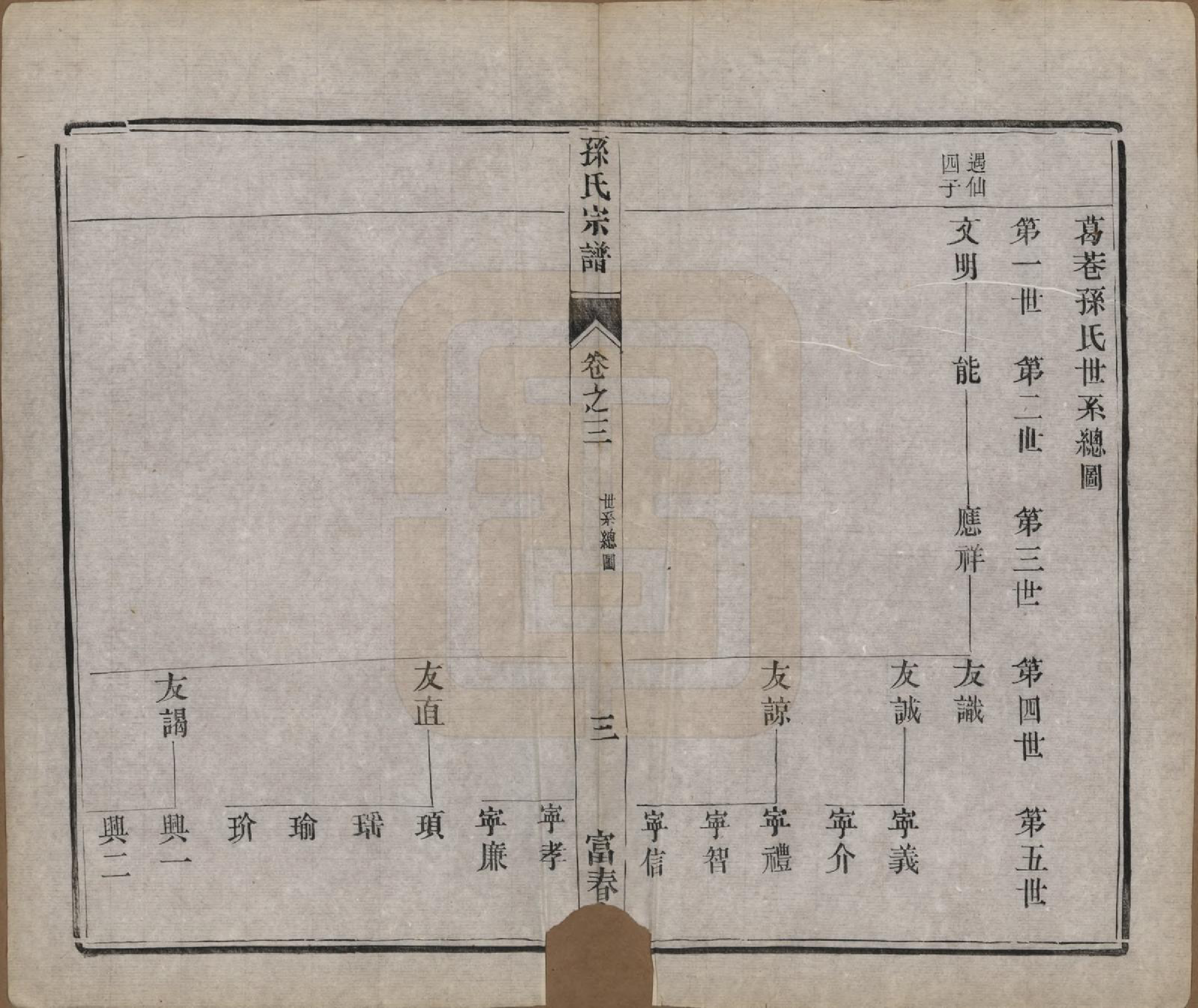 GTJP1363.孙.江苏毗陵.葛巷孙氏宗谱十六卷.民国十一年（1922）_003.pdf_第3页