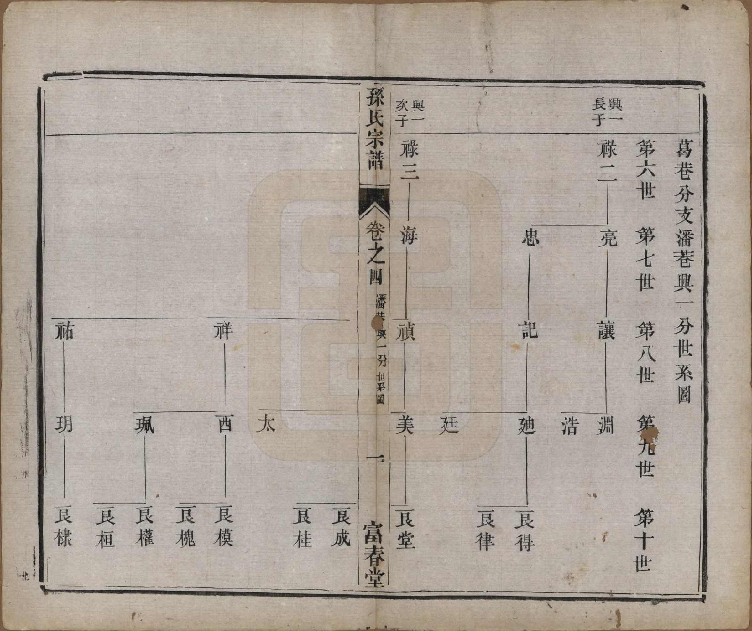 GTJP1363.孙.江苏毗陵.葛巷孙氏宗谱十六卷.民国十一年（1922）_004.pdf_第1页