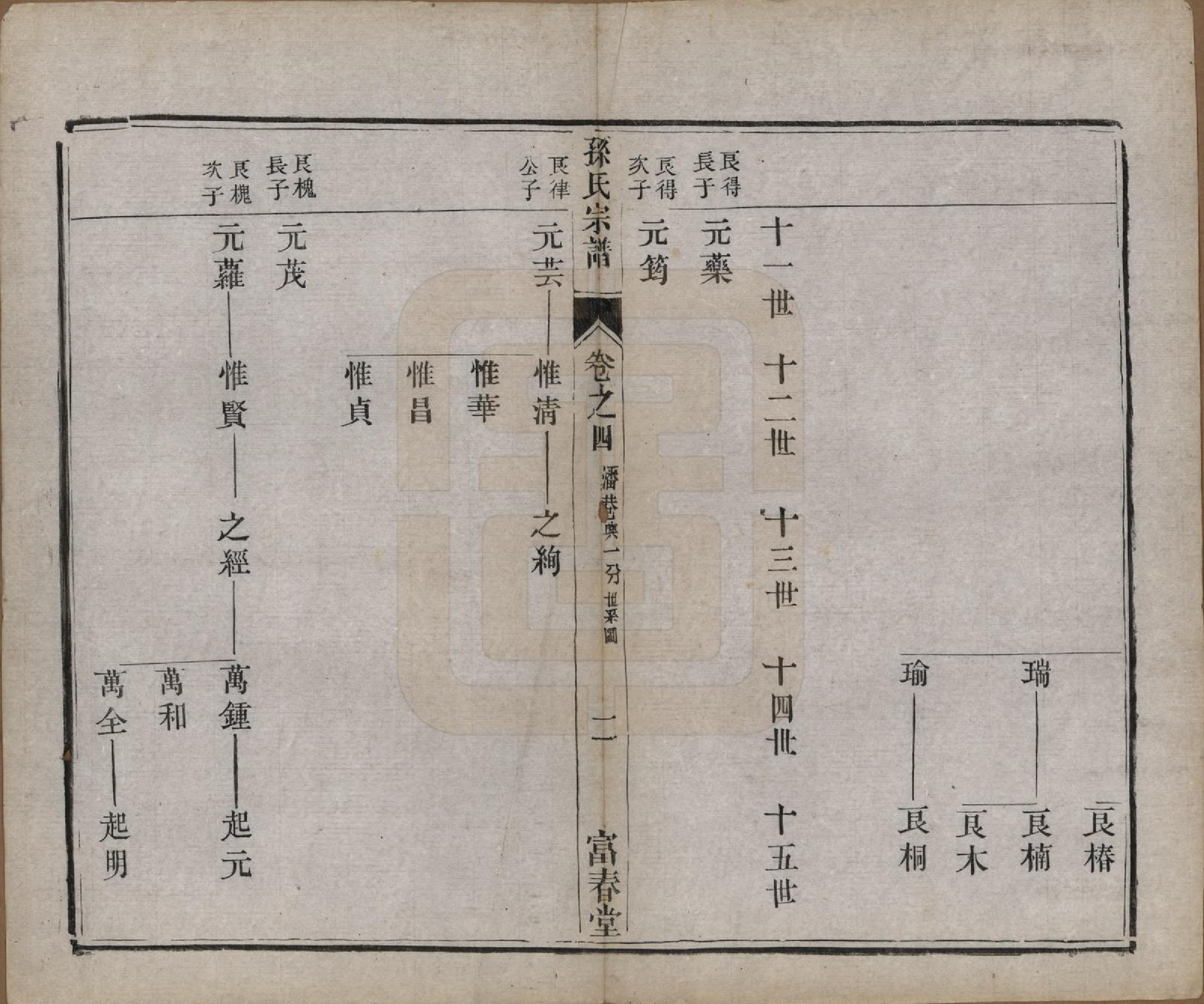 GTJP1363.孙.江苏毗陵.葛巷孙氏宗谱十六卷.民国十一年（1922）_004.pdf_第2页