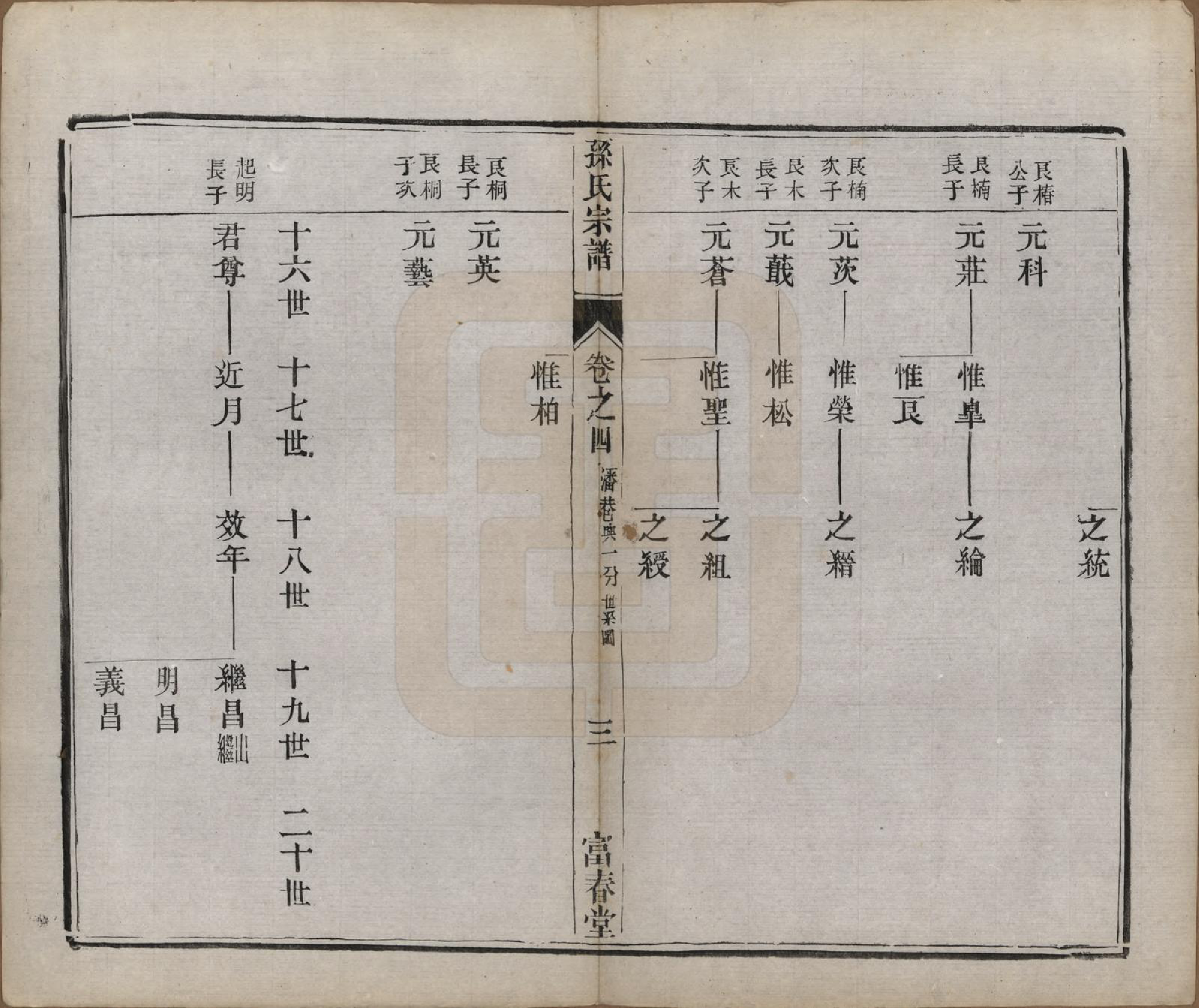 GTJP1363.孙.江苏毗陵.葛巷孙氏宗谱十六卷.民国十一年（1922）_004.pdf_第3页