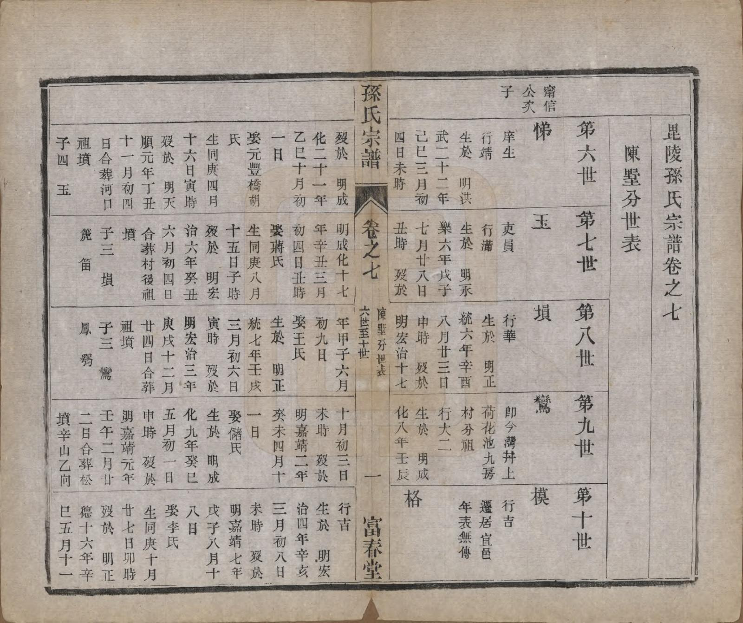 GTJP1363.孙.江苏毗陵.葛巷孙氏宗谱十六卷.民国十一年（1922）_007.pdf_第1页