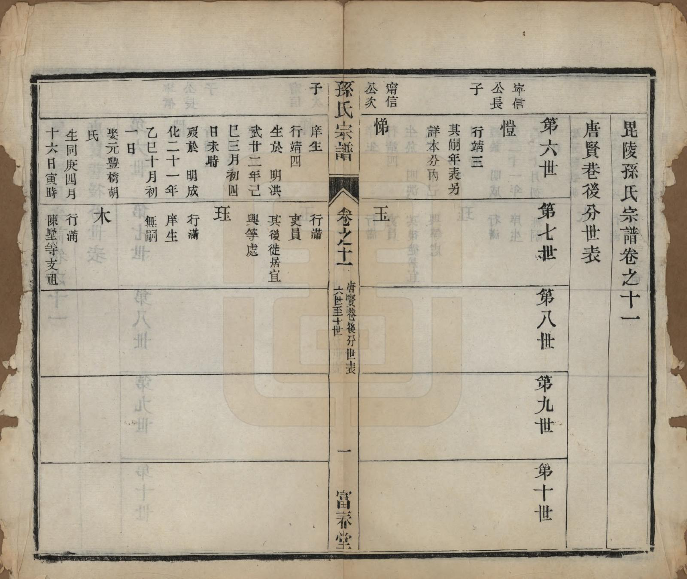 GTJP1363.孙.江苏毗陵.葛巷孙氏宗谱十六卷.民国十一年（1922）_011.pdf_第1页