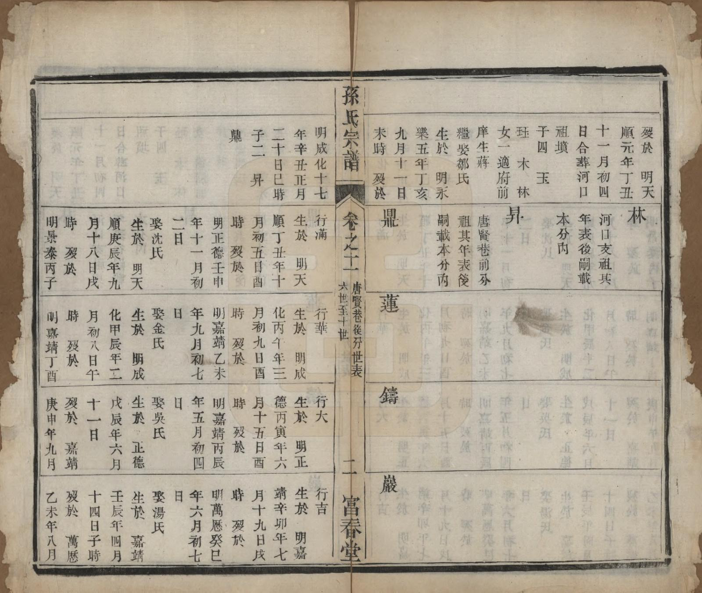 GTJP1363.孙.江苏毗陵.葛巷孙氏宗谱十六卷.民国十一年（1922）_011.pdf_第2页