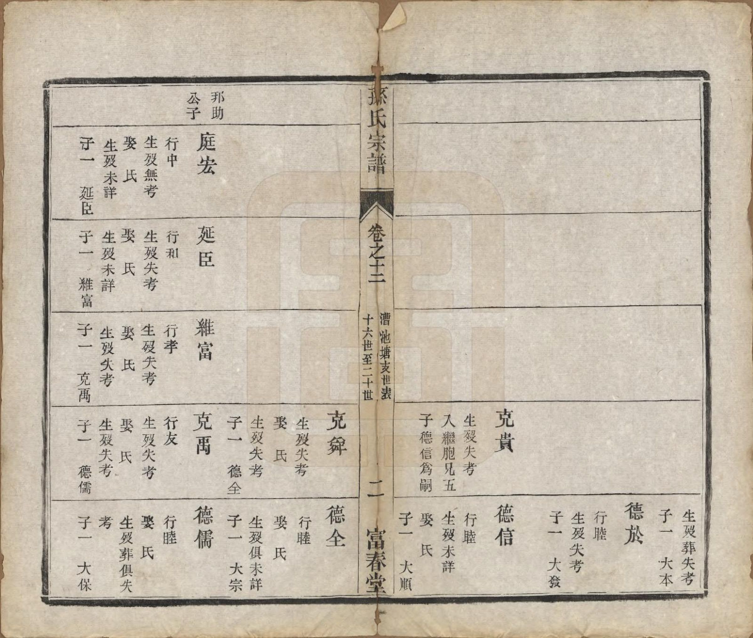 GTJP1363.孙.江苏毗陵.葛巷孙氏宗谱十六卷.民国十一年（1922）_012.pdf_第2页