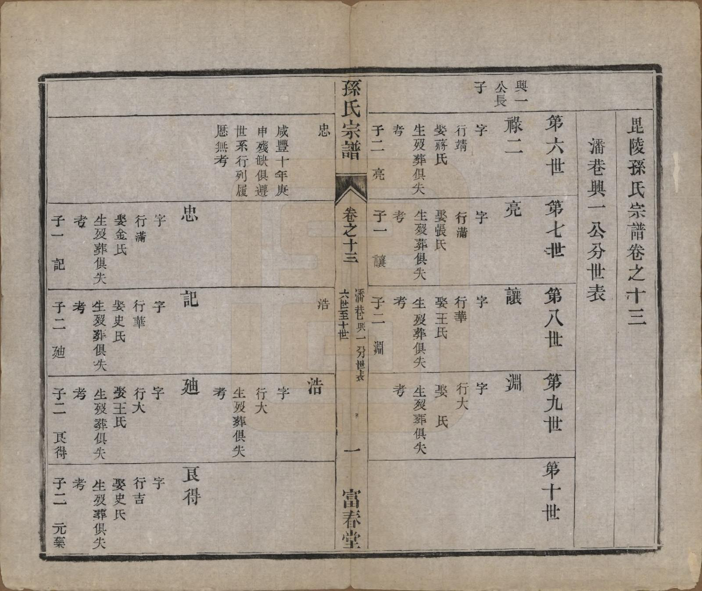 GTJP1363.孙.江苏毗陵.葛巷孙氏宗谱十六卷.民国十一年（1922）_013.pdf_第1页