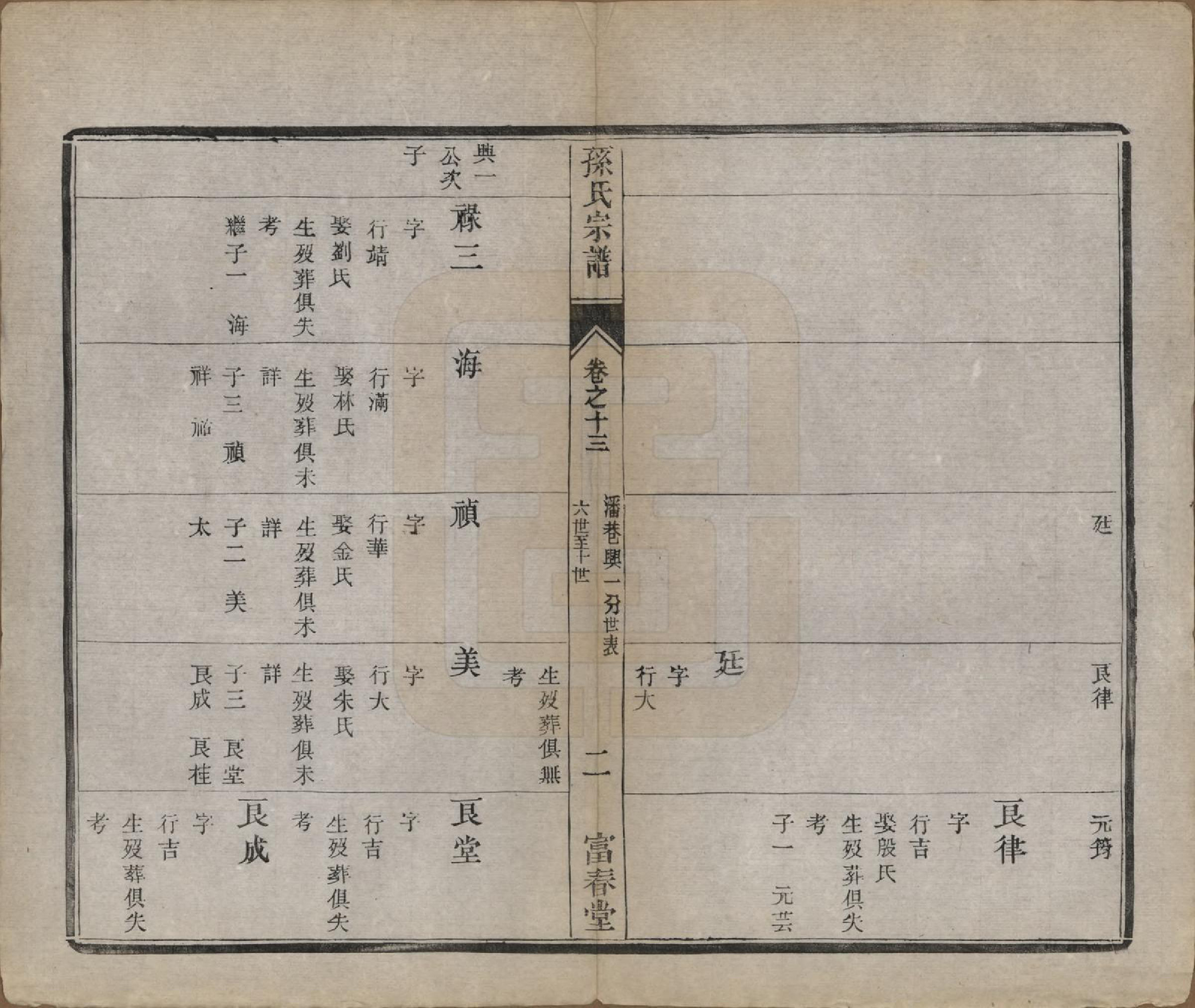 GTJP1363.孙.江苏毗陵.葛巷孙氏宗谱十六卷.民国十一年（1922）_013.pdf_第2页