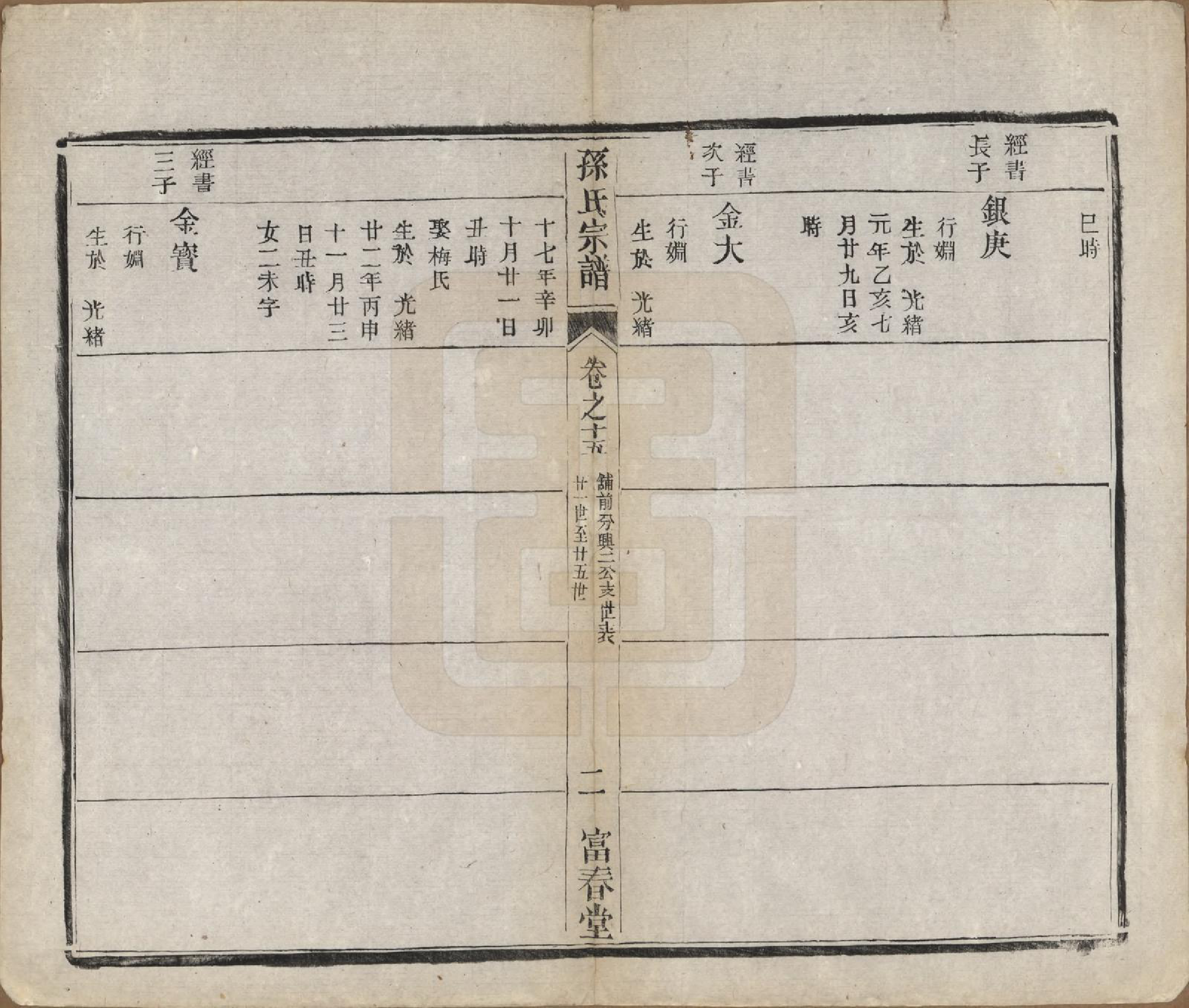 GTJP1363.孙.江苏毗陵.葛巷孙氏宗谱十六卷.民国十一年（1922）_015.pdf_第2页