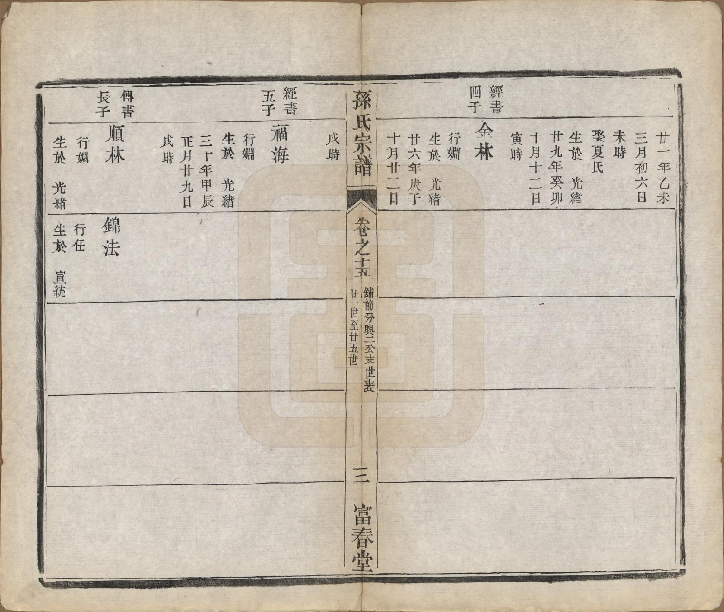 GTJP1363.孙.江苏毗陵.葛巷孙氏宗谱十六卷.民国十一年（1922）_015.pdf_第3页