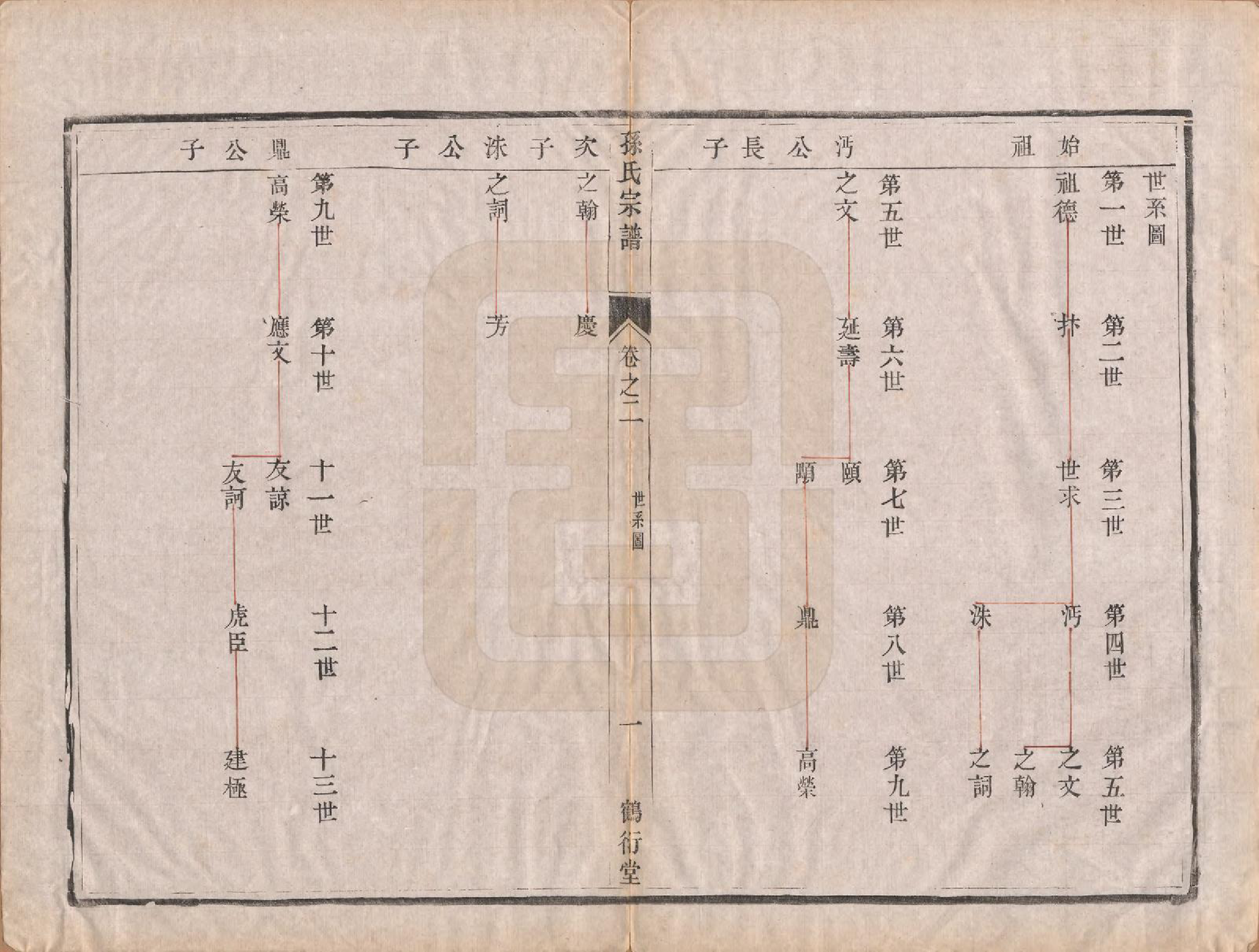 GTJP1368.孙.江苏丹阳.前观孙氏宗谱六卷.清光绪三年（1877）_002.pdf_第3页