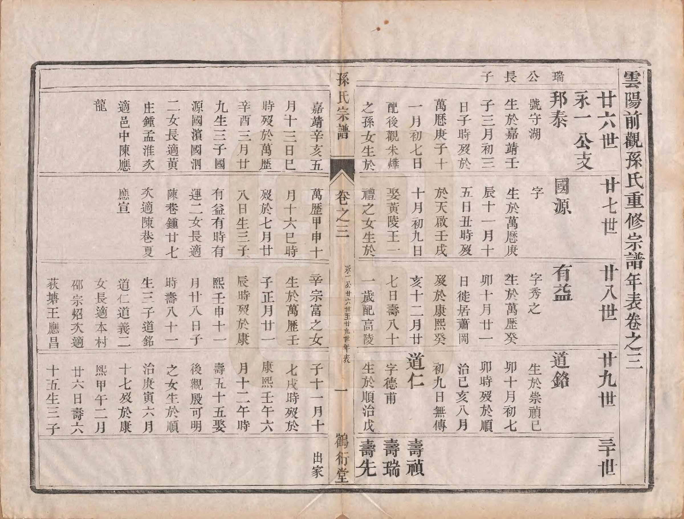 GTJP1368.孙.江苏丹阳.前观孙氏宗谱六卷.清光绪三年（1877）_003.pdf_第1页