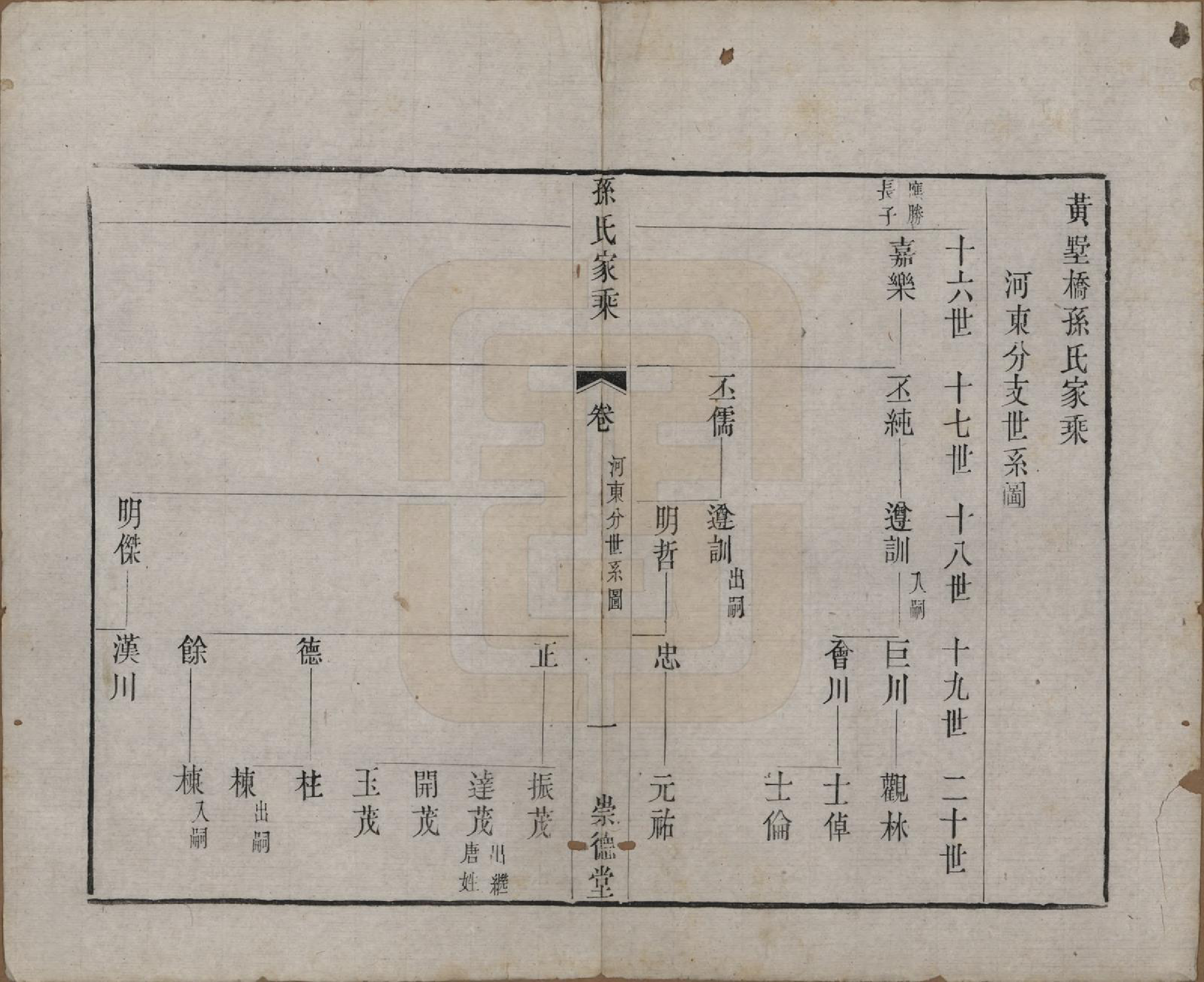 GTJP1370.孙.江苏毗陵.黄墅桥孙氏家乘六卷.清同治八年（1869）_005.pdf_第1页