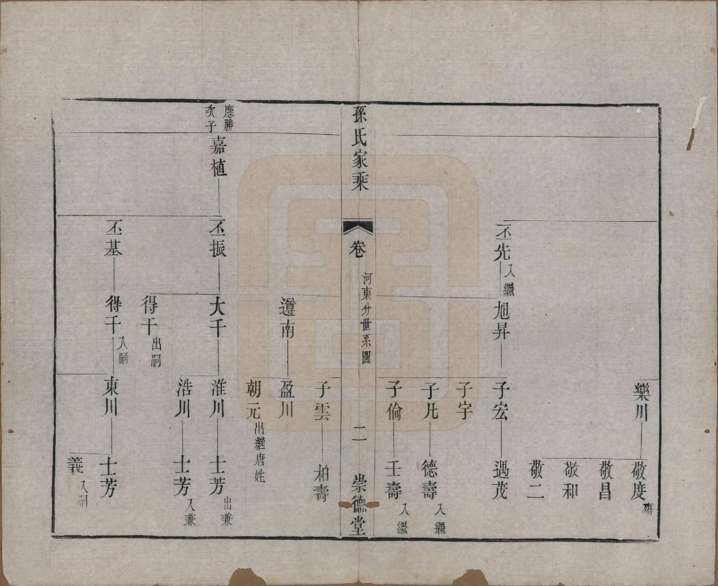 GTJP1370.孙.江苏毗陵.黄墅桥孙氏家乘六卷.清同治八年（1869）_005.pdf_第2页