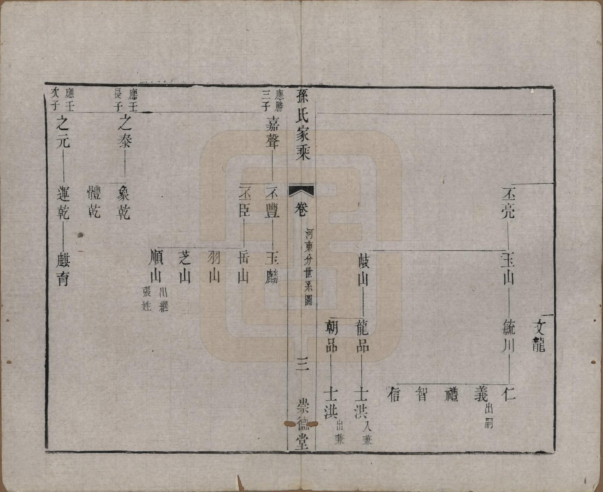 GTJP1370.孙.江苏毗陵.黄墅桥孙氏家乘六卷.清同治八年（1869）_005.pdf_第3页