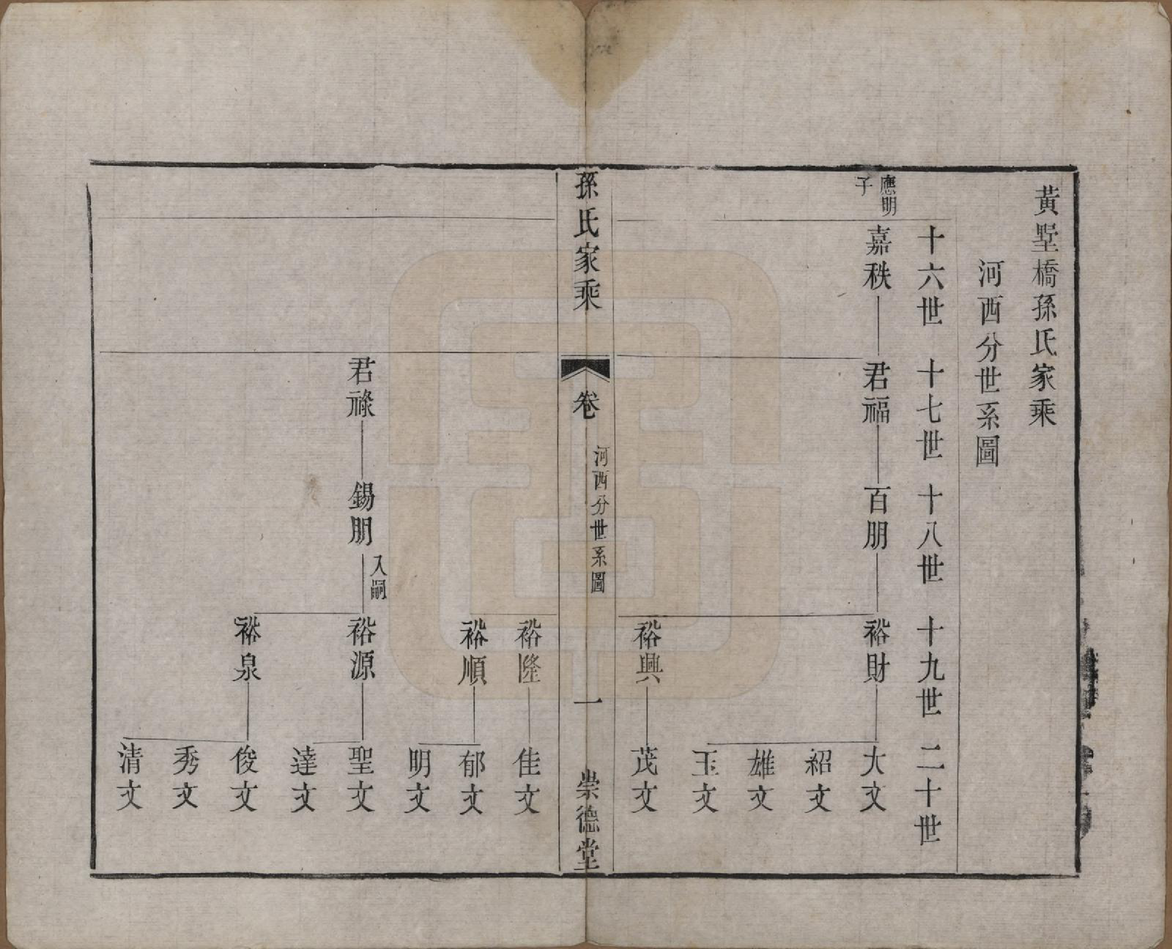 GTJP1370.孙.江苏毗陵.黄墅桥孙氏家乘六卷.清同治八年（1869）_006.pdf_第1页