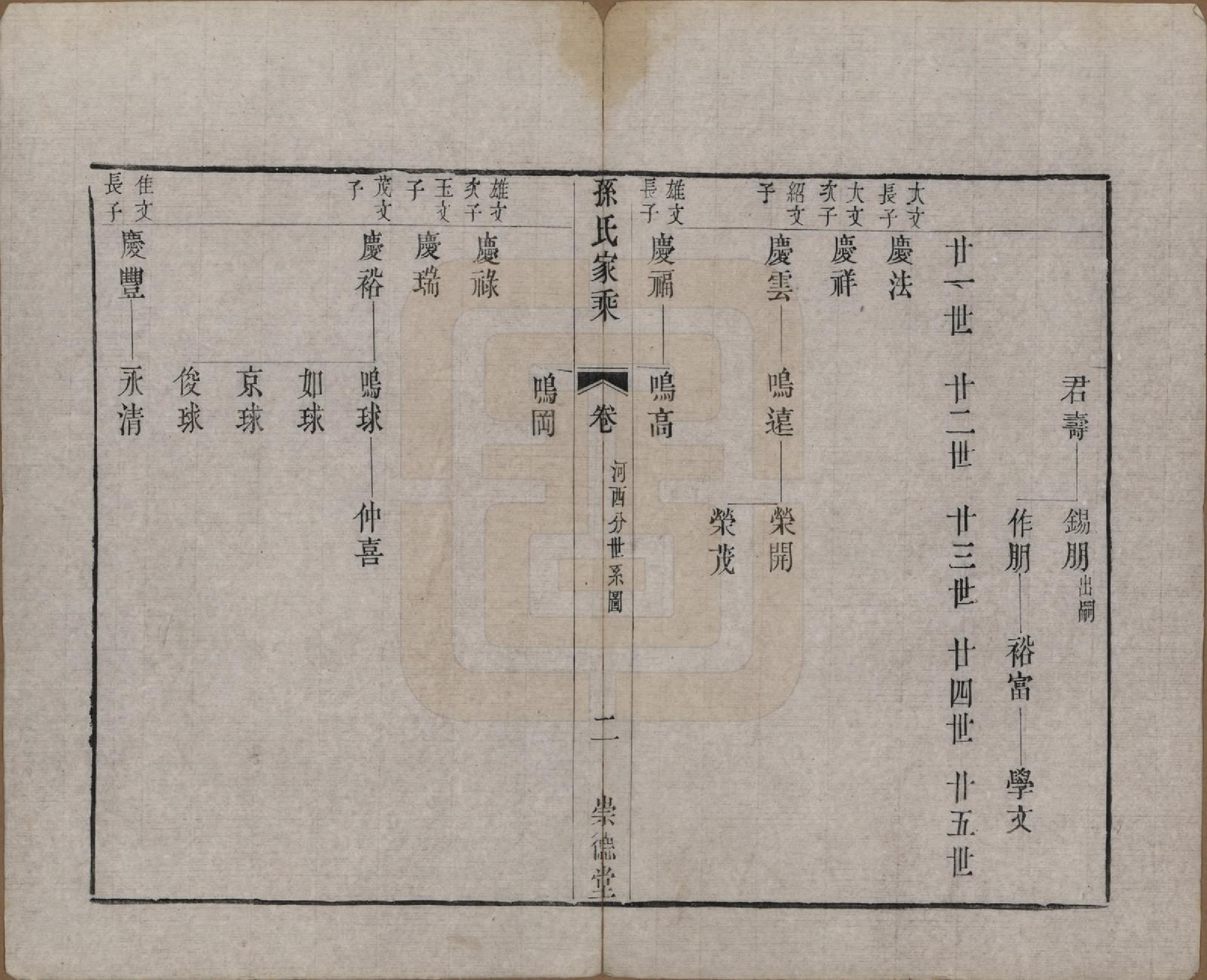 GTJP1370.孙.江苏毗陵.黄墅桥孙氏家乘六卷.清同治八年（1869）_006.pdf_第2页