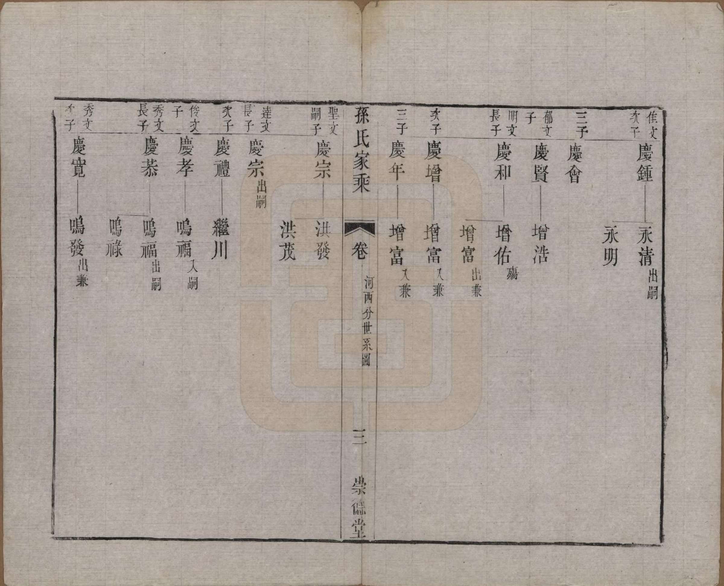 GTJP1370.孙.江苏毗陵.黄墅桥孙氏家乘六卷.清同治八年（1869）_006.pdf_第3页