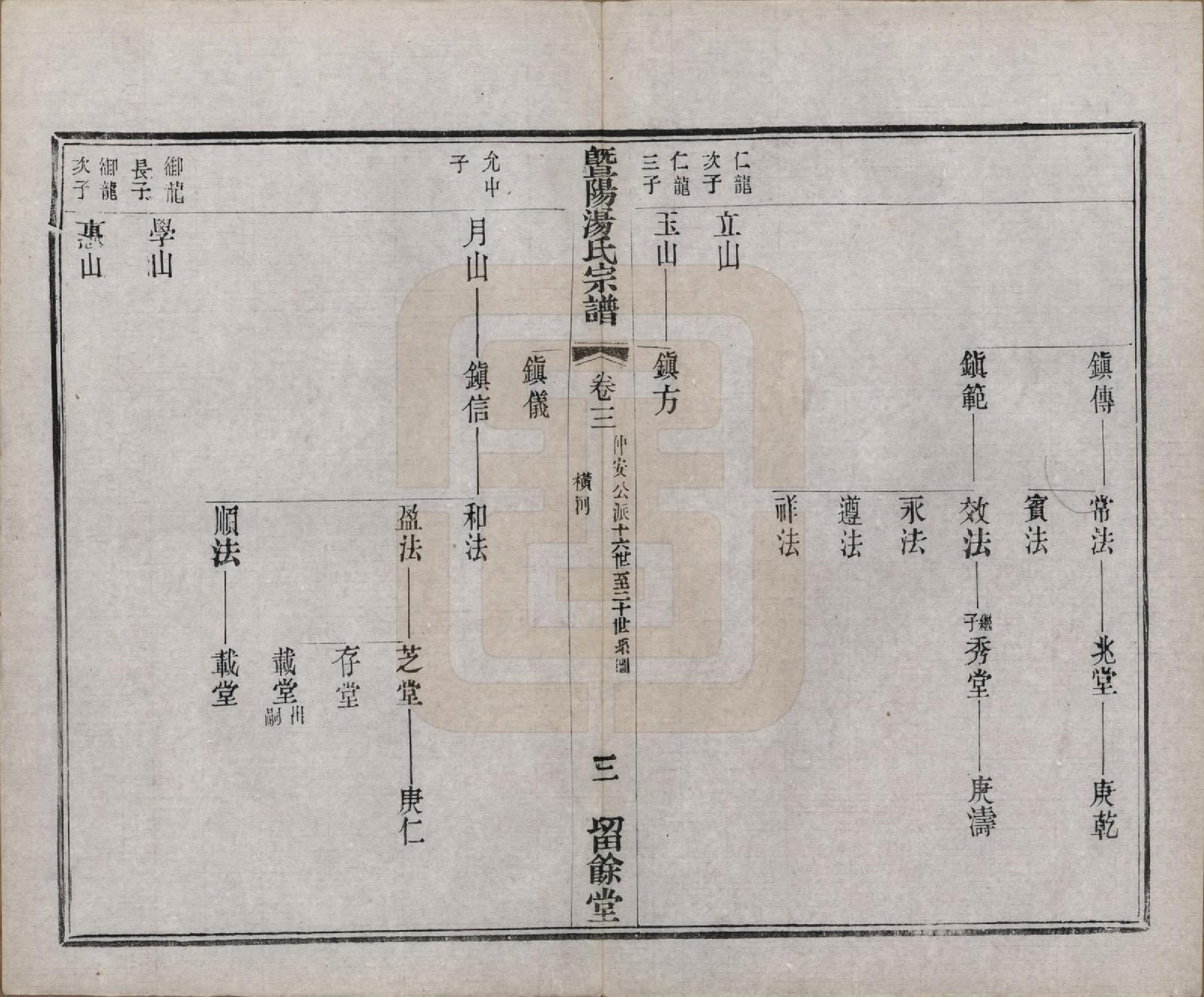 GTJP1392.汤.江苏江阴.暨阳汤氏宗谱十八卷首一卷.清光绪三十三年（1907）_003.pdf_第3页