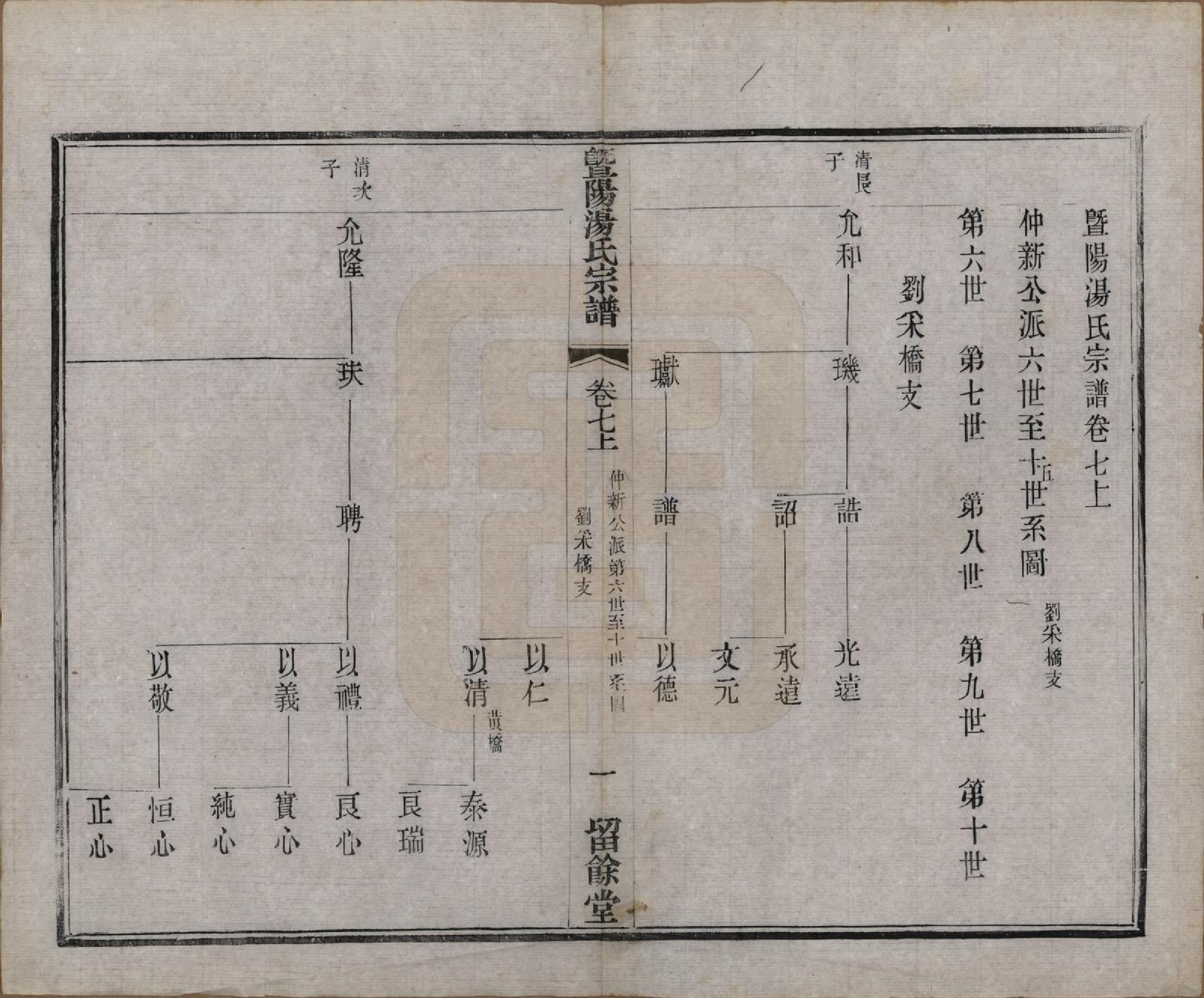 GTJP1392.汤.江苏江阴.暨阳汤氏宗谱十八卷首一卷.清光绪三十三年（1907）_007.pdf_第1页