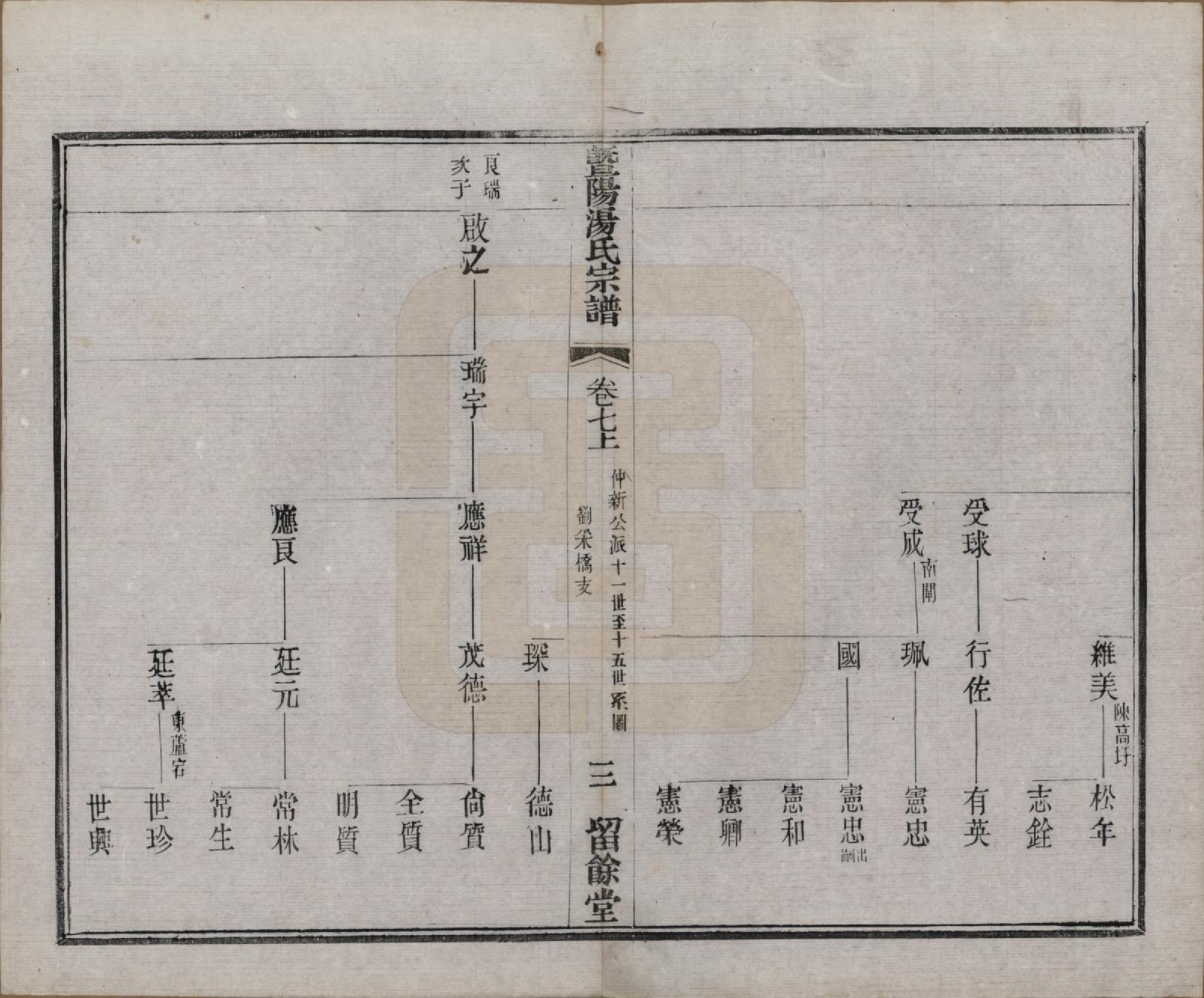 GTJP1392.汤.江苏江阴.暨阳汤氏宗谱十八卷首一卷.清光绪三十三年（1907）_007.pdf_第3页