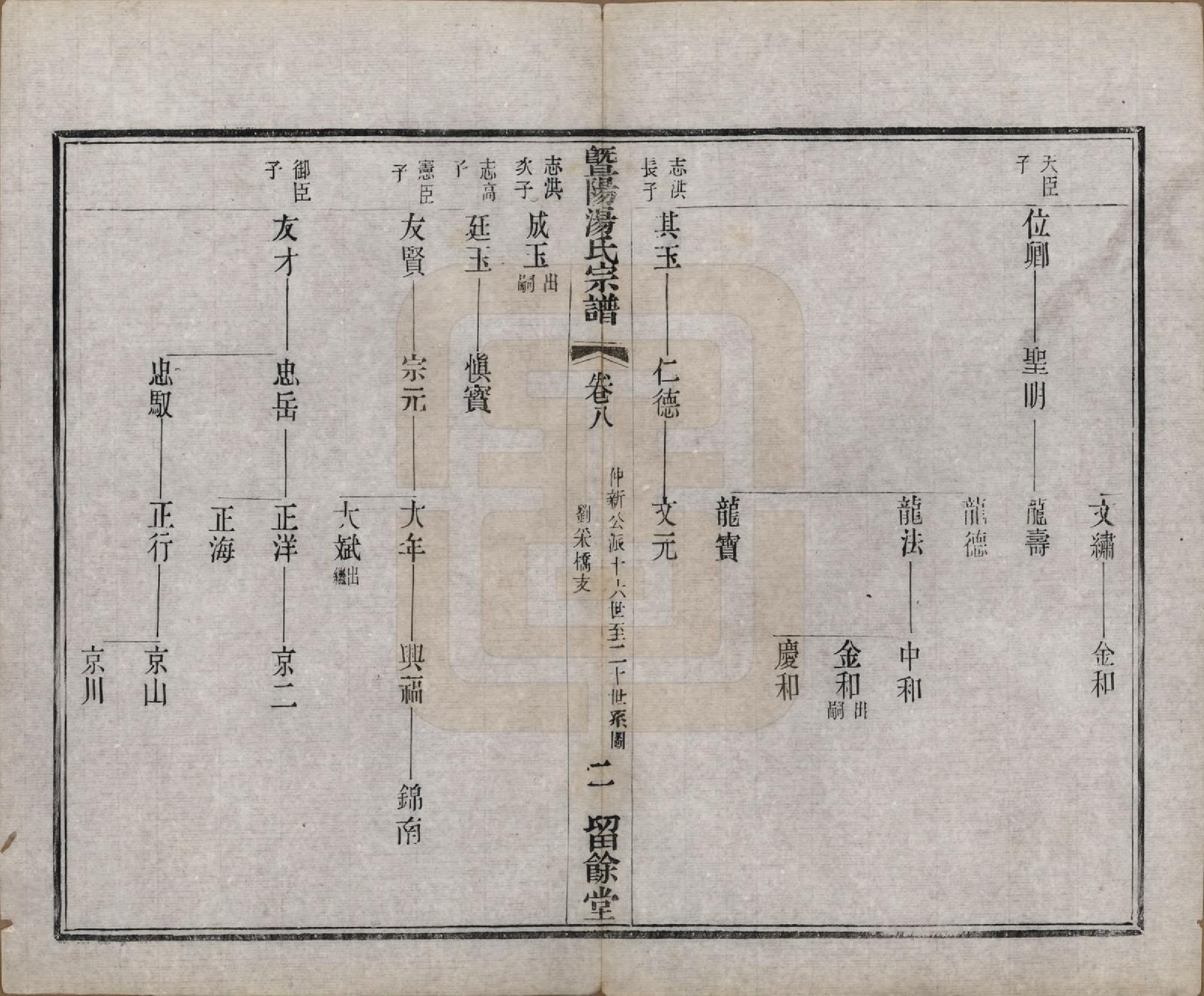 GTJP1392.汤.江苏江阴.暨阳汤氏宗谱十八卷首一卷.清光绪三十三年（1907）_008.pdf_第2页