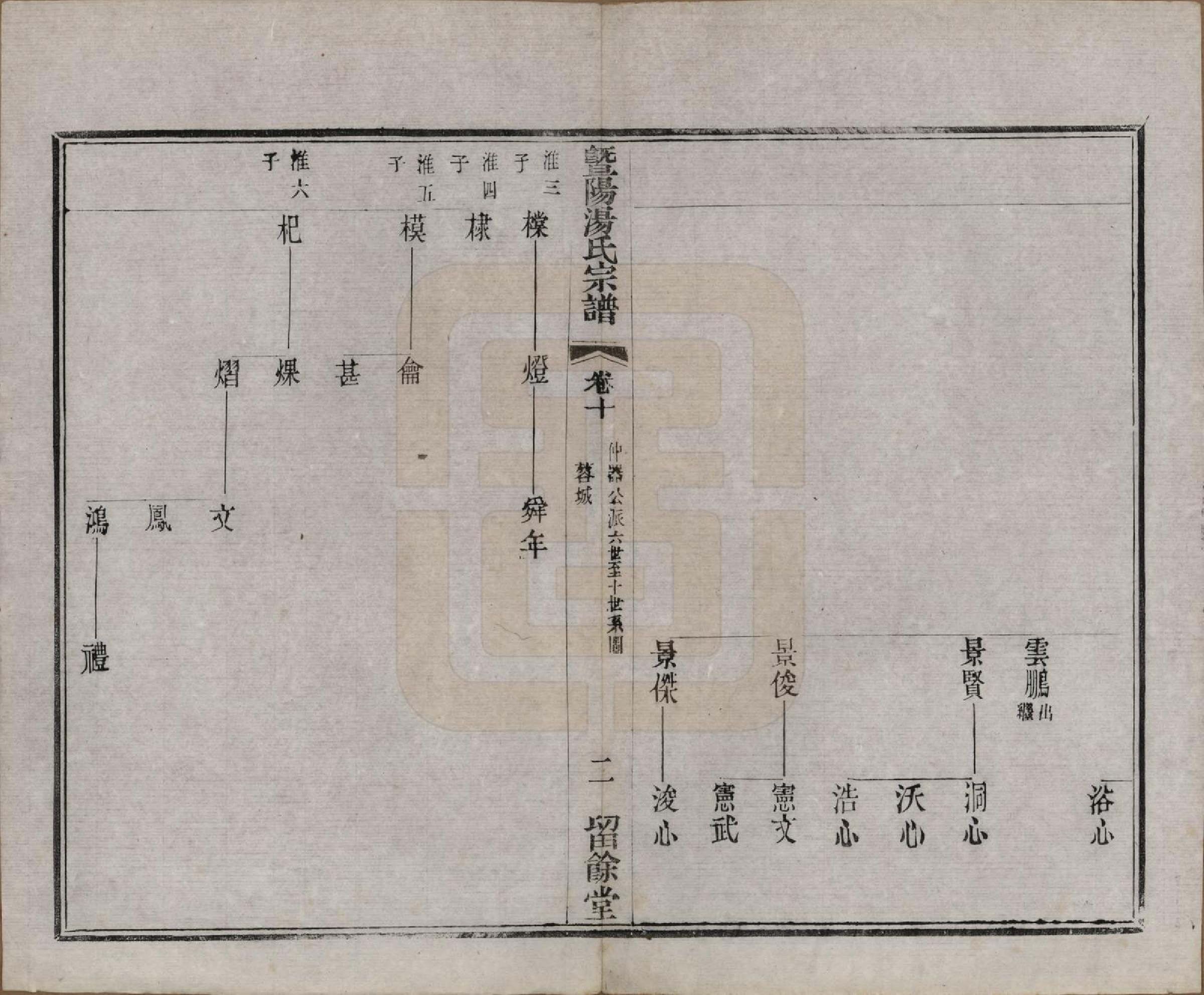 GTJP1392.汤.江苏江阴.暨阳汤氏宗谱十八卷首一卷.清光绪三十三年（1907）_010.pdf_第2页