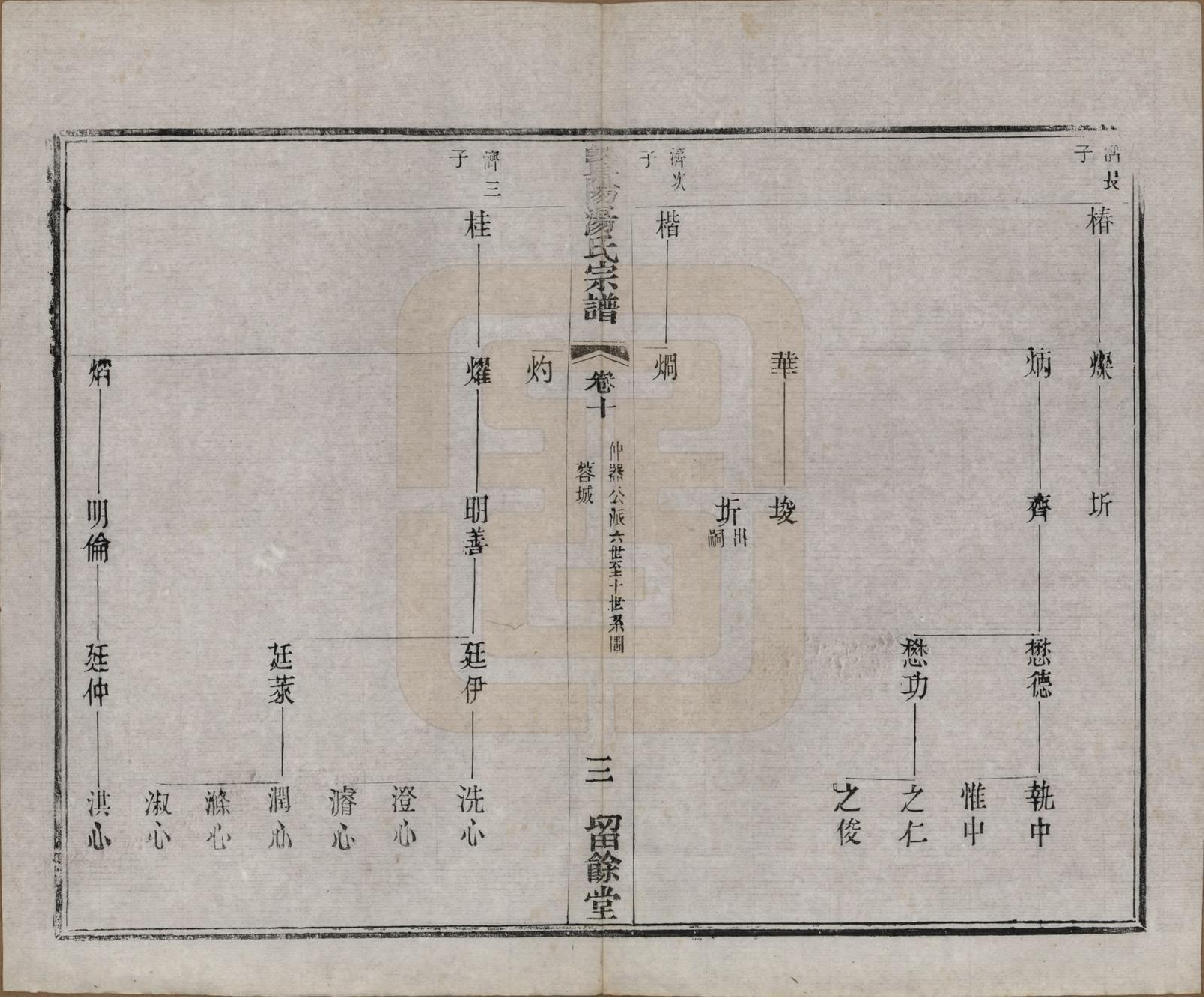 GTJP1392.汤.江苏江阴.暨阳汤氏宗谱十八卷首一卷.清光绪三十三年（1907）_010.pdf_第3页