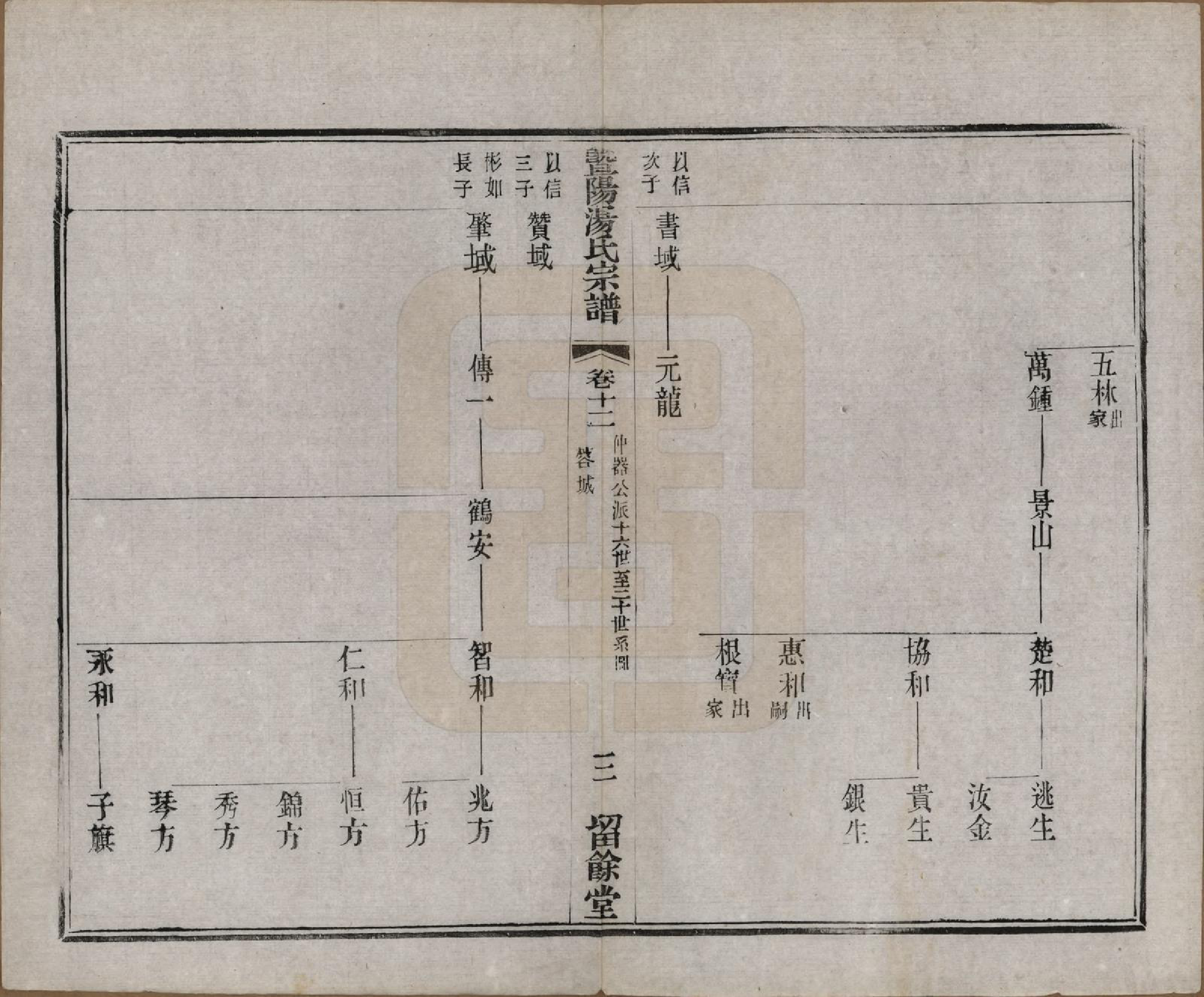 GTJP1392.汤.江苏江阴.暨阳汤氏宗谱十八卷首一卷.清光绪三十三年（1907）_012.pdf_第2页