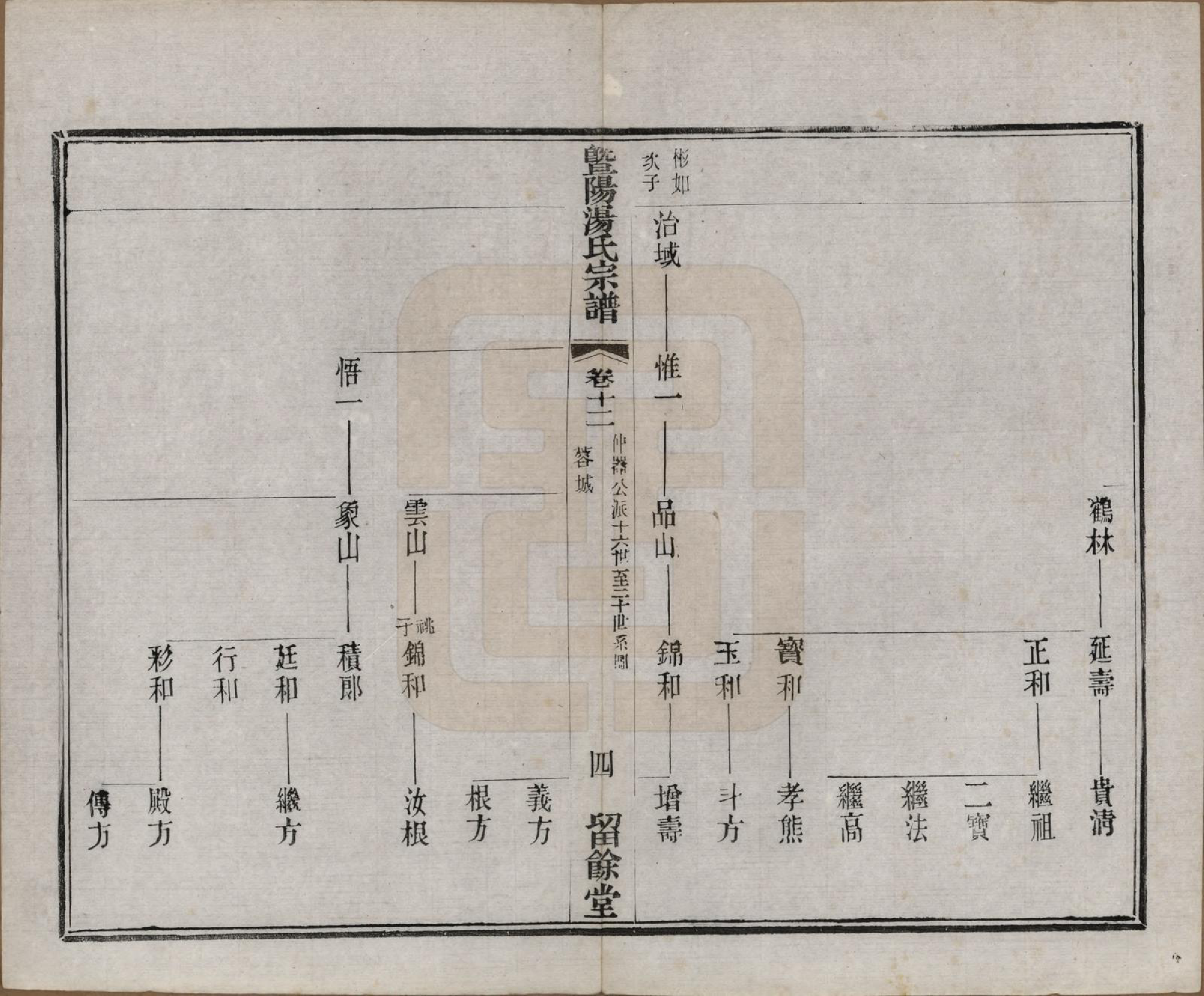 GTJP1392.汤.江苏江阴.暨阳汤氏宗谱十八卷首一卷.清光绪三十三年（1907）_012.pdf_第3页