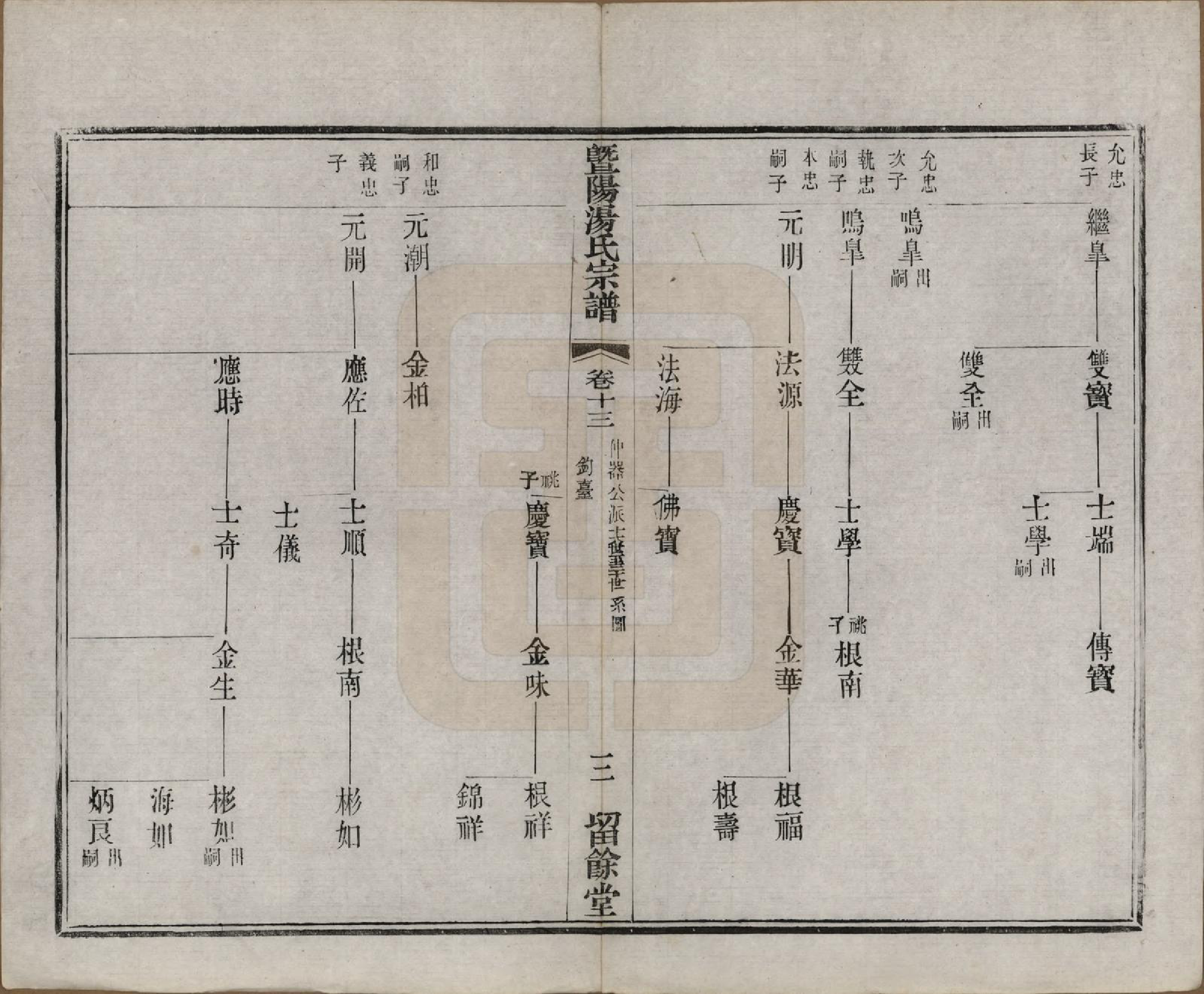 GTJP1392.汤.江苏江阴.暨阳汤氏宗谱十八卷首一卷.清光绪三十三年（1907）_013.pdf_第3页