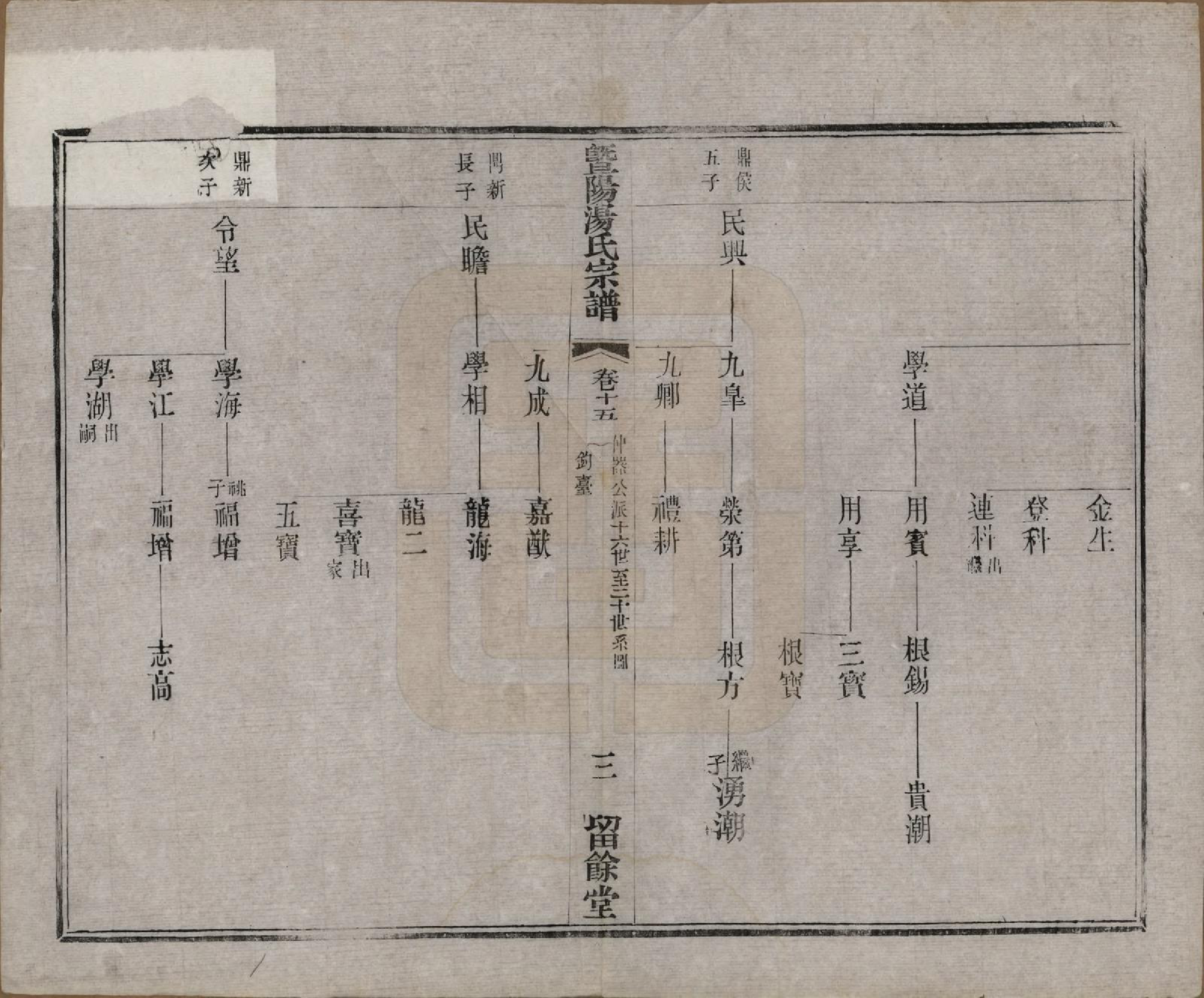 GTJP1392.汤.江苏江阴.暨阳汤氏宗谱十八卷首一卷.清光绪三十三年（1907）_015.pdf_第3页