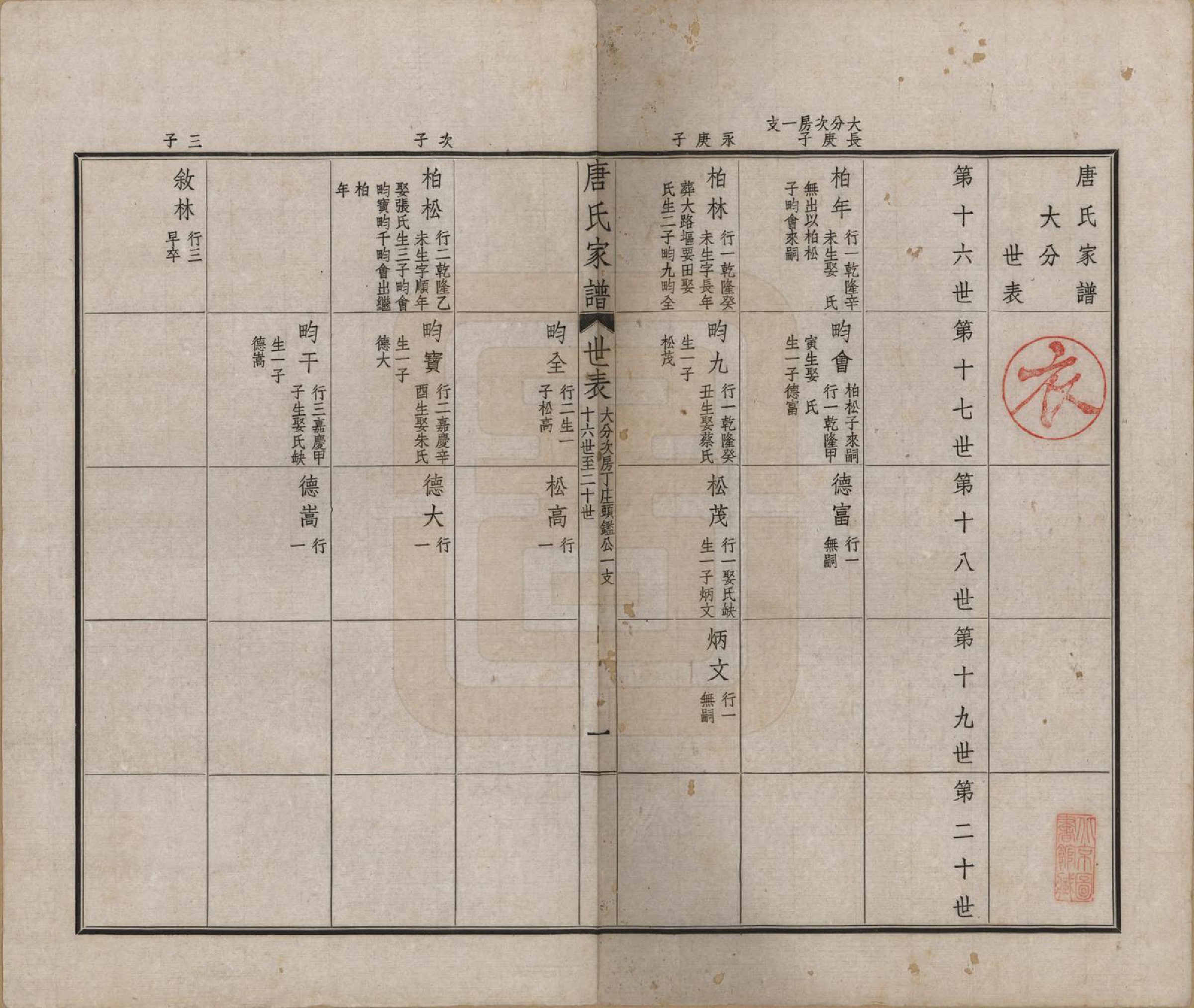 GTJP1402.唐.江苏毗陵.毗陵唐氏家谱.民国37年[1948]_003.pdf_第1页