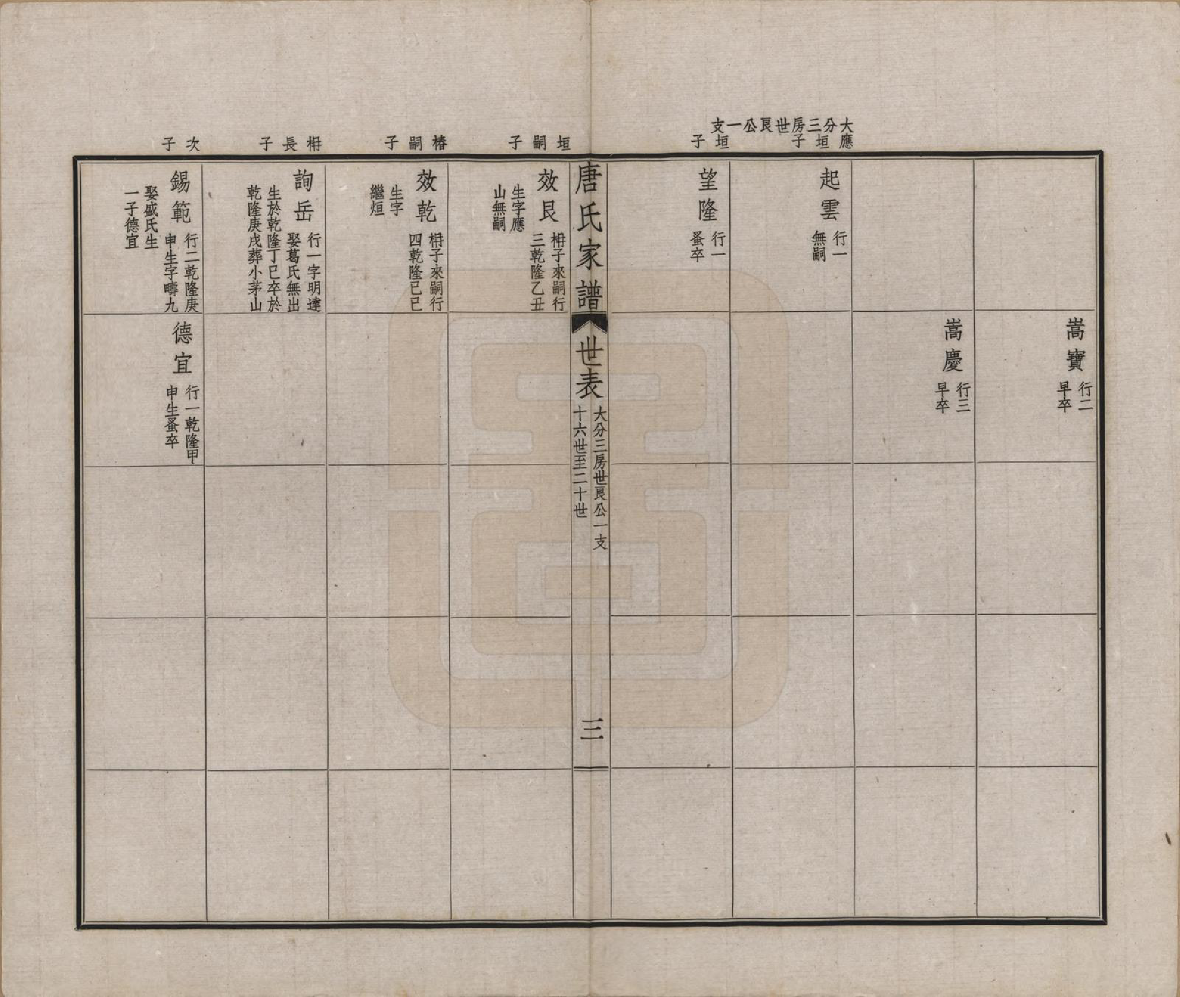 GTJP1402.唐.江苏毗陵.毗陵唐氏家谱.民国37年[1948]_003.pdf_第3页