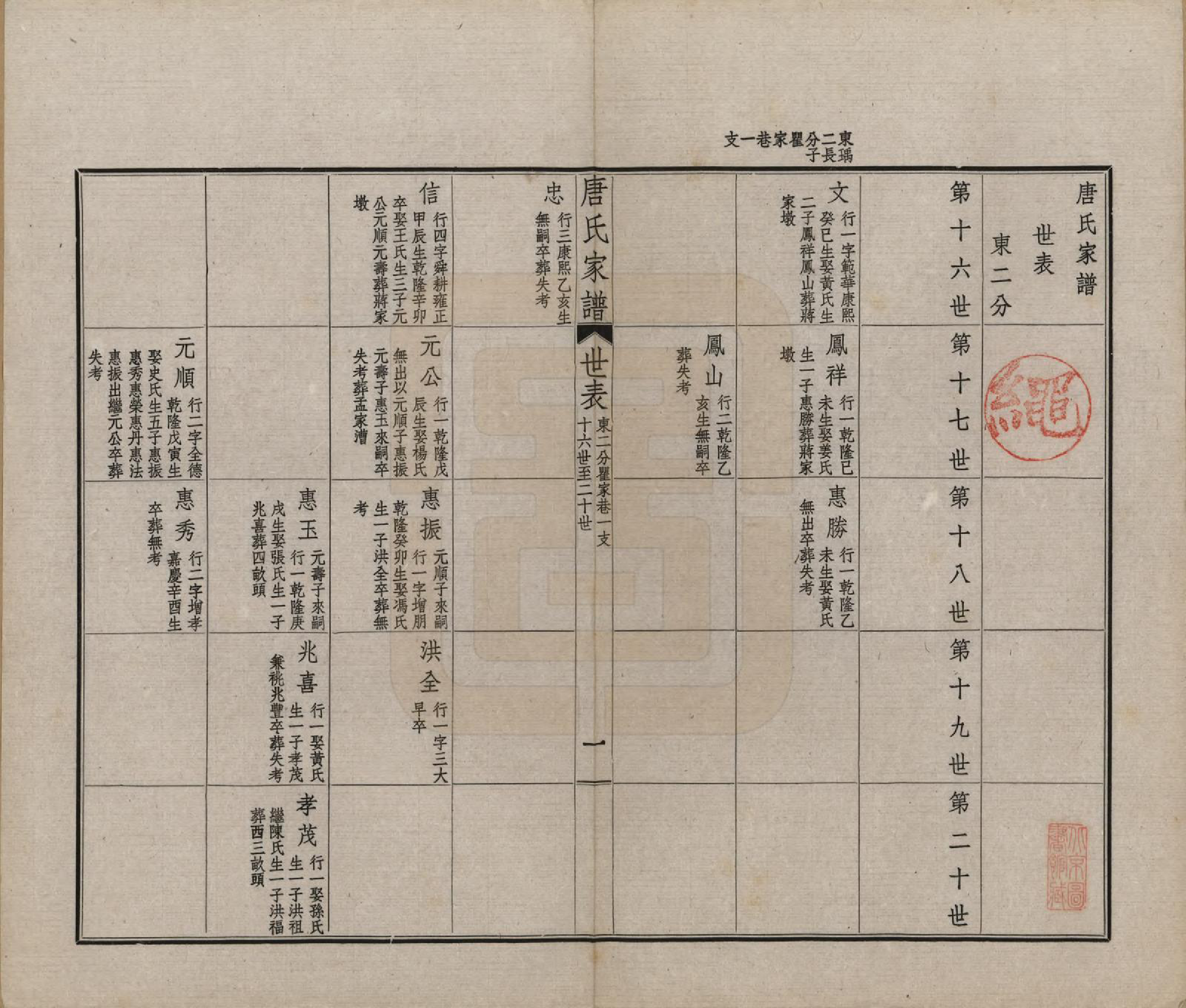 GTJP1402.唐.江苏毗陵.毗陵唐氏家谱.民国37年[1948]_005.pdf_第1页