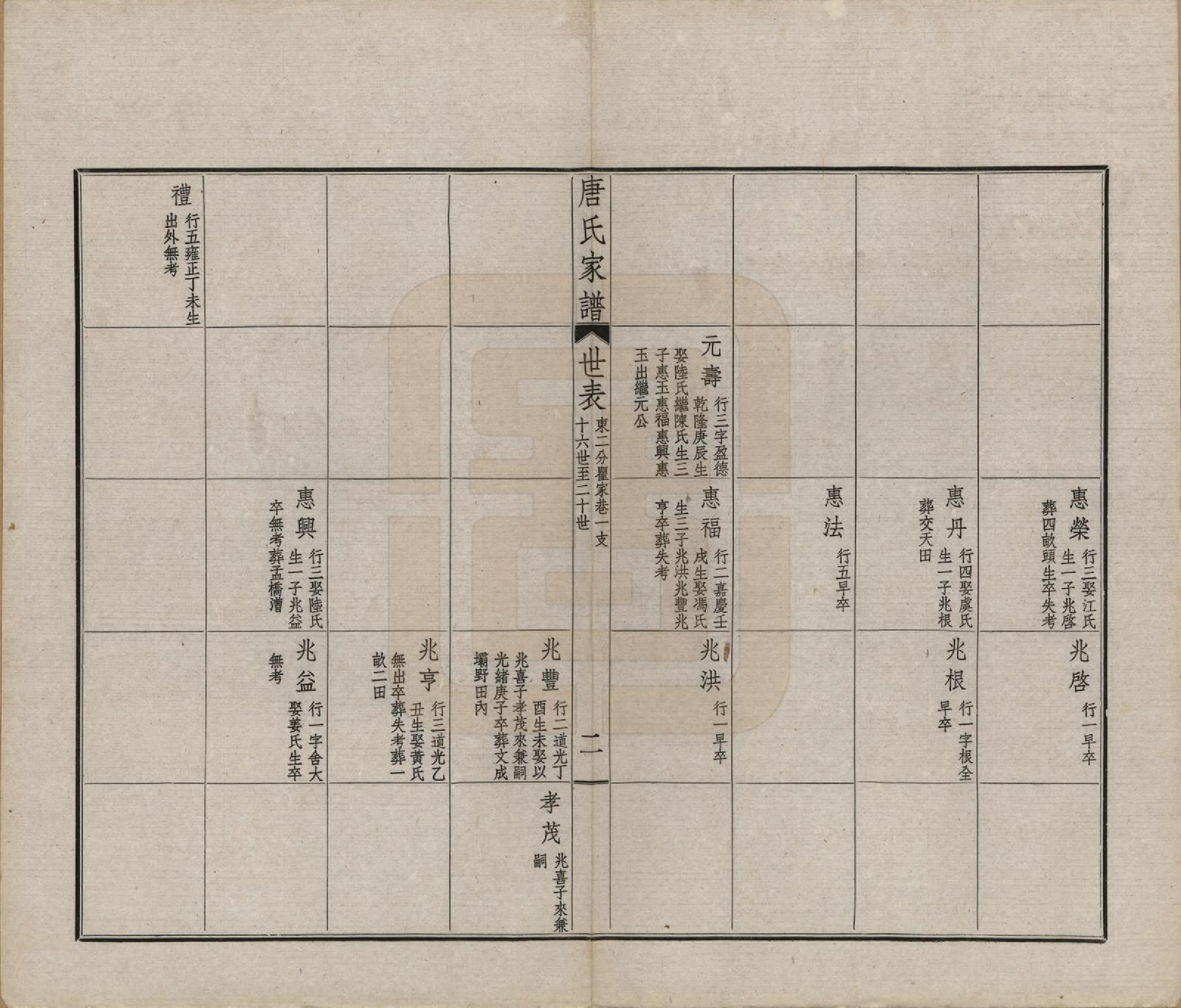 GTJP1402.唐.江苏毗陵.毗陵唐氏家谱.民国37年[1948]_005.pdf_第2页