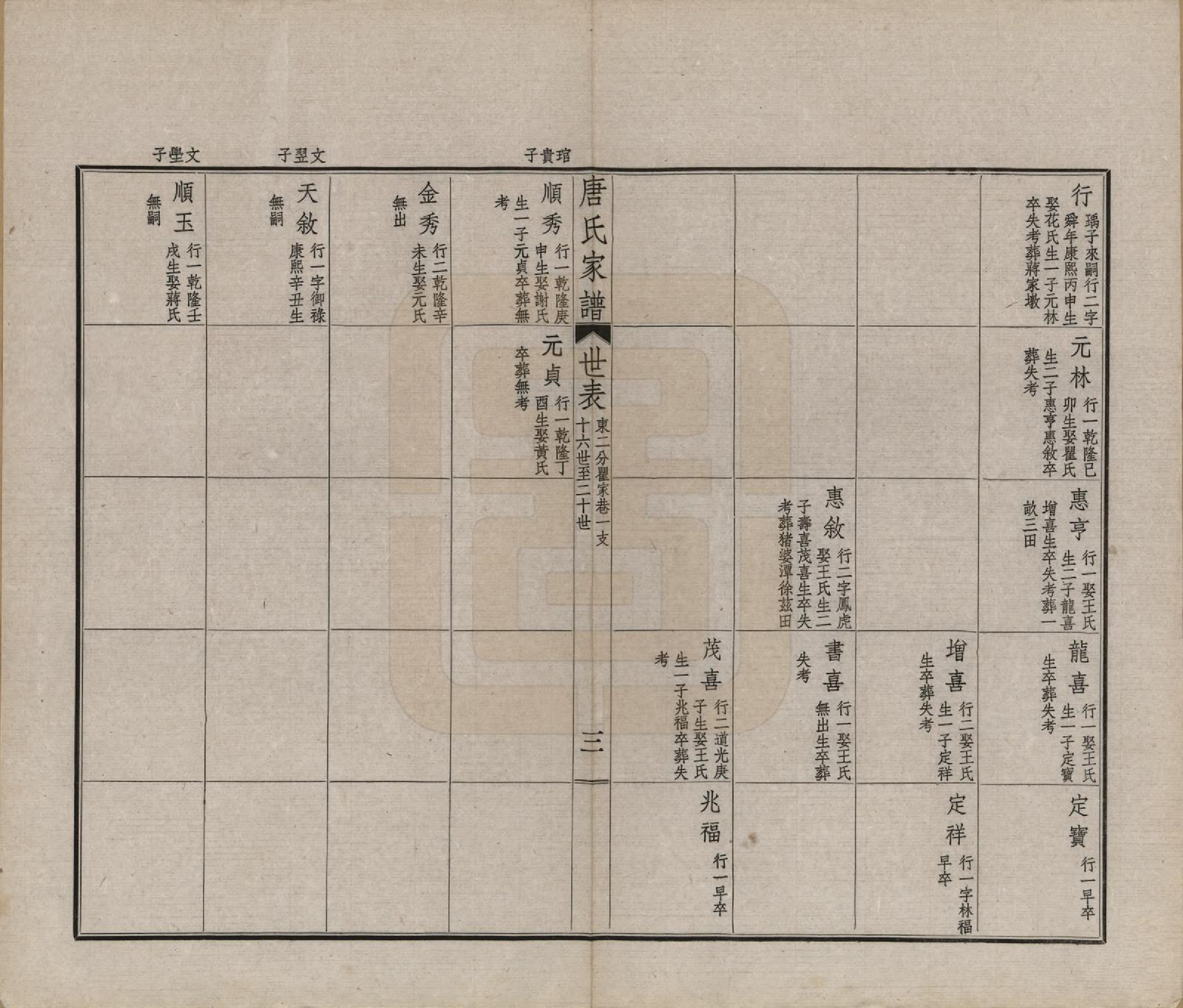 GTJP1402.唐.江苏毗陵.毗陵唐氏家谱.民国37年[1948]_005.pdf_第3页