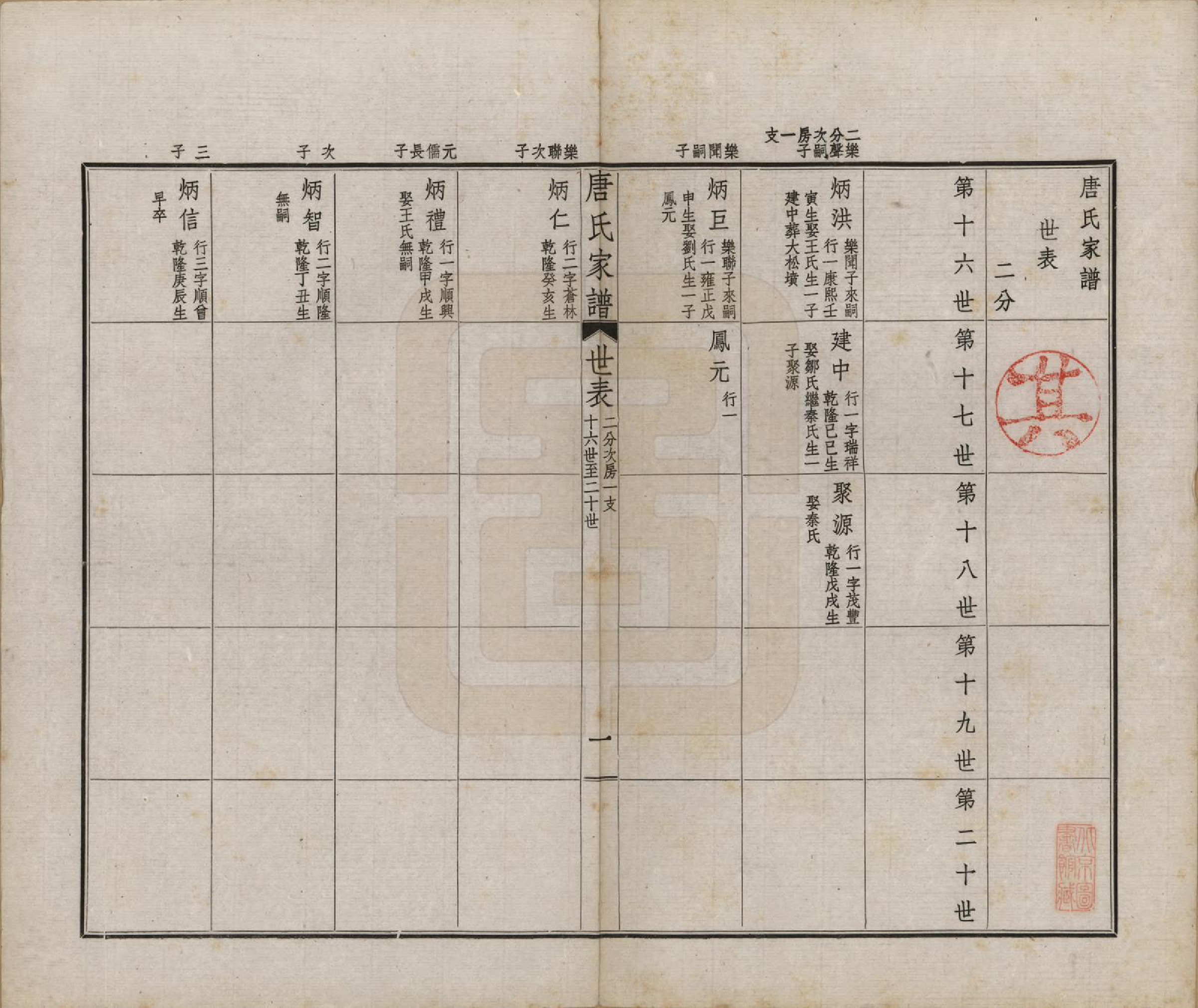 GTJP1402.唐.江苏毗陵.毗陵唐氏家谱.民国37年[1948]_006.pdf_第1页